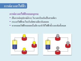 การต่อวงจรไฟฟ้ าแบบอนุกรม
• เป็นการต่ออุปกรณ์ต่างๆ ในวงจรเรียงกันเป็นสายเดียว
• กระแสไฟฟ้าจะไหลในทิศทางเดียวกันตลอด
• หากหลอดไฟฟ้าหลอดหนึ่งเสีย จะทาให้ไฟฟ้าทั้งวงจรดับทั้งหมด
การต่อวงจรไฟฟ้ า
 