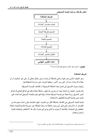 ‫ﺍﻟﺮﺍﺑﻊ‬ ‫ﺍﻟﻔﺼﻞ‬‫ﺍﻟﺮﺍﺑﻊ‬ ‫ﺍﻟﻔﺼﻞ‬‫ﺍﻟﺮﺍﺑﻊ‬ ‫ﺍﻟﻔﺼﻞ‬‫ﺍﻟﺮﺍﺑﻊ‬ ‫ﺍﻟﻔﺼﻞ‬::::‫ﺍﻟﻘﺮﺍﺭﺍﺕ‬ ‫ﺍﺗﺨﺎﺫ‬.
133
‫ر‬ ‫ـ‬32:‫ـ‬ ‫ا‬ ‫ـ‬ ‫ا‬ ‫ـ‬ ‫ا‬
‫ـ‬ ‫ا‬ ‫ـ‬:
‫أن‬ ‫ا‬ ‫و‬ ، ‫و‬ ‫ا‬ ‫ة‬ ‫ا‬ ‫وه‬‫أن‬ ‫أو‬ ‫ف‬ ‫ا‬ ‫أو‬
‫ا‬ ‫ره‬ ‫ف‬ ‫و‬ ‫ر‬ ‫ا‬ ‫أ‬ ،‫ث‬.
‫ا‬ ‫ا‬ ‫ف‬ ‫اآ‬ ‫أو‬ ‫ا‬ ‫ا‬ ‫د‬ ‫إ‬ ‫إ‬ ‫ا‬ ‫ث‬ ‫ف‬ ‫و‬.
‫و‬ ‫ر‬ ‫ي‬ ‫أن‬ ‫ا‬ ‫أن‬ ‫ا‬ ‫ر‬ ‫و‬‫ا‬ ‫ا‬ ‫ا‬ ‫ا‬
‫ا‬ ‫م‬ ‫ا‬ ‫و‬ ، ‫ا‬ ‫رؤ‬ ‫ا‬
‫ل‬ ‫وا‬ ‫ا‬ ‫ذ‬ ‫ى‬.١
‫أ‬ ‫ن‬ ، ‫ف‬ ‫ا‬ ‫أآ‬ ‫ا‬ ‫ف‬ ‫اآ‬ ‫ه‬ ‫ا‬ ‫ا‬ ‫ا‬
، ‫و‬ ‫ا‬ ‫وه‬ ، ‫د‬ ‫و‬ ‫إ‬ ‫ا‬ ‫اض‬ ‫ا‬ ‫أو‬ ‫اه‬ ‫ا‬:
‫ض‬ ‫ا‬ ‫ا‬ ‫ه‬ ‫وث‬ ‫إ‬ ‫دي‬ ‫ي‬ ‫ا‬ ‫ف‬ ،‫ت‬ ‫ا‬ ‫ض‬ ‫ا‬)‫ت‬
‫ر‬.(
١
-‫ﺩ‬/‫ﺹ‬ ،‫ﺍﻹﺴﻜﻨﺩﺭﻴﺔ‬ ،‫ﻭﺍﻝﺘﻭﺯﻴﻊ‬ ‫ﻭﺍﻝﻨﺸﺭ‬ ‫ﻝﻠﻁﺒﺎﻋﺔ‬ ‫ﺍﻝﺠﺎﻤﻌﻴﺔ‬ ‫ﺩﺍﺭ‬ ،‫ﺍﻝﺘﺴﻭﻴﻕ‬ ‫ﺒﺤﻭﺙ‬ ،‫ﺍﻝﺼﺤﻥ‬ ‫ﻓﺭﻴﺩ‬ ‫ﻤﺤﻤﺩ‬٩٨.
‫ـ‬ ‫ا‬ ‫ـ‬
‫ت‬ ‫ـ‬ ‫ا‬ ‫در‬ ‫ـ‬ ‫ـ‬
‫ـ‬ ‫ا‬ ‫ـ‬ ‫ـ‬
‫ـ‬ ‫ا‬ ‫ـ‬
‫ت‬ ‫ـ‬ ‫ا‬ ‫ـ‬
‫ت‬ ‫ـ‬ ‫ا‬ ‫ـ‬ ‫و‬ ‫ـ‬
‫ـ‬ ‫ا‬ ‫ـ‬ ‫ا‬ ‫اد‬ ‫ـ‬ ‫إ‬
‫ر‬ ‫ا‬:‫د‬.‫ص‬ ، ‫ذآ‬ ، ‫ا‬ ‫و‬١٥٤.
 