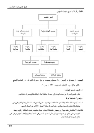 ‫ﺍﻟﺮﺍﺑﻊ‬ ‫ﺍﻟﻔﺼﻞ‬‫ﺍﻟﺮﺍﺑﻊ‬ ‫ﺍﻟﻔﺼﻞ‬‫ﺍﻟﺮﺍﺑﻊ‬ ‫ﺍﻟﻔﺼﻞ‬‫ﺍﻟﺮﺍﺑﻊ‬ ‫ﺍﻟﻔﺼﻞ‬::::‫ﺍﻟﻘﺮﺍﺭﺍﺕ‬ ‫ﺍﺗﺨﺎﺫ‬.
146
‫ر‬ ‫ا‬٣٣:‫ا‬ ‫ث‬ ‫اع‬ ‫أ‬
‫ﺍﻝﻤﺼﺩﺭ‬:‫ﺩ‬/‫ﺩ‬ ‫ﻭ‬ ‫ﺍﻝﺼﺤﻥ‬ ‫ﻓﺭﻴﺩ‬ ‫ﻤﺤﻤﺩ‬/‫ﻝﻠﻁﺒﻊ‬ ‫ﺍﻝﺠﺎﻤﻌﻴﺔ‬ ‫ﺩﺍﺭ‬ ،‫ﺍﻝﺘﺴﻭﻴﻕ‬ ‫ﺒﺤﻭﺙ‬ ،‫ﺒﻜﺭ‬ ‫ﺃﺒﻭ‬ ‫ﻤﺤﻤﻭﺩ‬ ‫ﻤﺼﻁﻔﻰ‬
،‫ﻤﺼﺭ‬ ،‫ﺍﻹﺴﻜﻨﺩﺭﻴﺔ‬ ،‫ﻭﺍﻝﺘﻭﺯﻴﻊ‬ ‫ﻭﺍﻝﻨﺸﺭ‬١٩٩٨‫ﺹ‬ ،٦٤.
١-‫ف‬ ‫ـ‬ ‫ا‬ ‫ـ‬ ‫ـ‬:
‫ا‬ ‫ث‬ ‫إ‬ ‫ف‬ ‫ا‬ ‫ث‬ ‫ا‬)‫ا‬(‫ا‬ ‫ث‬ ‫و‬:
-‫ـ‬ ‫ا‬ ‫ث‬ ‫ـ‬ ‫ا‬:
‫وض‬ ‫و‬ ‫ط‬ ‫ر‬ ‫ا‬ ‫ذات‬ ‫ات‬ ‫ا‬ ‫ف‬ ‫وا‬ ،‫ت‬ ‫ا‬ ‫ا‬ ‫ث‬ ‫ا‬ ‫م‬
‫ا‬ ‫ا‬ ‫و‬ ‫ا‬ ‫ة‬ ‫ا‬ ‫ث‬ ‫ا‬ ‫ه‬ ‫و‬ ، ‫ة‬ ‫ه‬ ‫ن‬ ‫ة‬.
‫و‬ ‫ا‬ ‫ف‬ ، ‫ا‬ ‫ود‬ ‫و‬ ‫أو‬ ‫م‬ ‫ا‬
‫آ‬ ‫ى‬ ‫أ‬ ‫ث‬ ‫م‬ ‫وا‬ ‫ا‬ ‫ا‬ ‫أ‬ ‫و‬ ، ‫ه‬ ‫أن‬ ‫ا‬ ‫وض‬ ‫ا‬
‫ا‬ ‫ث‬ ‫ا‬.
‫ـ‬ ‫ا‬ ‫ـ‬ ‫أ‬
‫در‬
‫ا‬‫ـ‬‫ت‬
‫ـ‬ ‫ـ‬
‫ـ‬ ‫را‬ ‫ا‬
‫ـ‬ ‫ف‬ ‫ـ‬ ‫ا‬ ‫ـ‬
‫ث‬ ‫ـ‬
‫ـ‬
‫ث‬ ‫ـ‬
‫ـ‬ ‫ا‬
‫ث‬ ‫ـ‬
‫آ‬‫ـ‬
‫ث‬ ‫ـ‬
‫ـ‬ ‫آ‬
‫ث‬ ‫ـ‬
‫ا‬
‫ث‬ ‫ـ‬
‫ا‬
‫ـ‬ ‫و‬ ‫ث‬ ‫ـ‬‫ث‬ ‫ـ‬
‫ـ‬
‫ت‬ ‫ا‬‫إ‬
 