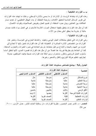 ‫ﺍﻟﺮﺍﺑﻊ‬ ‫ﺍﻟﻔﺼﻞ‬‫ﺍﻟﺮﺍﺑﻊ‬ ‫ﺍﻟﻔﺼﻞ‬‫ﺍﻟﺮﺍﺑﻊ‬ ‫ﺍﻟﻔﺼﻞ‬‫ﺍﻟﺮﺍﺑﻊ‬ ‫ﺍﻟﻔﺼﻞ‬::::‫ﺍﻟﻘﺮﺍﺭﺍﺕ‬ ‫ﺍﺗﺨﺎﺫ‬.
‫ﺍﻝﺘﻜﺘﻴﻜﻴﺔ‬ ‫ﺍﻝﻘﺭﺍﺭﺍﺕ‬ ‫ـ‬ ‫ﺏ‬:
‫ﺍﻝﻘﺭﺍﺭﺍﺕ‬ ‫ﻫﺫﻩ‬ ‫ﺘﻬﺩﻑ‬ ‫ﻤﺎ‬ ‫ﻭﻏﺎﻝﺒﺎ‬ ،‫ﺍﻝﻭﺴﻁﻰ‬ ‫ﺒﺎﻹﺩﺍﺭﺓ‬ ‫ﻴﺴﻤﻰ‬ ‫ﻤﺎ‬ ‫ﺃﻭ‬ ‫ﺍﻹﺩﺍﺭﺍﺕ‬ ‫ﺃﻭ‬ ‫ﺍﻝﺭﺅﺴﺎﺀ‬ ‫ﻴﺘﺨﺫﻫﺎ‬ ‫ﺍﻝﻘﺭﺍﺭﺍﺕ‬ ‫ﻭﻫﺫﻩ‬
‫ﺍﻝﺨﻁﻁ‬ ‫ﻭﺘﺭﺠﻤﺔ‬ ،‫ﺍﻷﻫﺩﺍﻑ‬ ‫ﻝﺘﺤﻘﻴﻕ‬ ‫ﺍﻝﻤﻨﺎﺴﺒﺔ‬ ‫ﺍﻝﻭﺴﺎﺌل‬ ‫ﺘﻘﺭﻴﺭ‬ ‫ﺇﻝﻰ‬‫ﻤﺴﺎﺭ‬ ‫ﺘﺤﺩﻴﺩ‬ ‫ﺃﻭ‬ ،‫ﺍﻝﺘﻨﻅﻴﻤﻲ‬ ‫ﺍﻝﻬﻴﻜل‬ ‫ﺒﻨﺎﺀ‬ ‫ﺃﻭ‬ ،
‫ﺍﻻﺘﺼﺎل‬ ‫ﻭﻗﻨﻭﺍﺕ‬ ‫ﺍﻝﺼﻼﺤﻴﺎﺕ‬ ‫ﻭﺘﻔﻭﻴﺽ‬ ‫ﺍﻝﻌﻤل‬ ‫ﺘﻘﺴﻴﻡ‬ ‫ﺃﻭ‬ ،‫ﺍﻝﺴﻠﻁﺔ‬ ‫ﺤﺩﻭﺩ‬ ‫ﻭﺒﻴﺎﻥ‬ ‫ﺍﻝﻌﺎﻤﻠﻴﻥ‬ ‫ﺒﻴﻥ‬ ‫ﺍﻝﻌﻼﻗﺎﺕ‬.
‫ﻤﺼﺎﺩﺭ‬ ‫ﻜﺎﻨﺕ‬ ‫ﺴﻭﺍﺀ‬ ‫ﺍﻝﻌﻤل‬ ‫ﻓﻲ‬ ‫ﻝﻼﺴﺘﻤﺭﺍﺭ‬ ‫ﺍﻝﻼﺯﻤﺔ‬ ‫ﺍﻝﻤﻭﺍﺭﺩ‬ ‫ﺍﺴﺘﻐﻼل‬ ‫ﺒﻜﻴﻔﻴﺔ‬ ‫ﻴﺘﻌﻠﻕ‬ ‫ﺍﻝﻘﺭﺍﺭﺍﺕ‬ ‫ﻫﺫﻩ‬ ‫ﻤﺜل‬ ‫ﺃﻥ‬ ‫ﻜﻤﺎ‬
‫ﻤ‬ ‫ﺃﻋﻠﻰ‬ ‫ﻴﺤﻘﻕ‬ ‫ﺒﻤﺎ‬ ‫ﺒﺸﺭﻴﺔ‬ ‫ﺃﻭ‬ ‫ﻤﺎﻝﻴﺔ‬‫ﺍﻷﺩﺍﺀ‬ ‫ﻤﻥ‬ ‫ﻌﺩل‬.
‫ﺍﻝﺘﻨﻔﻴﺫﻴﺔ‬ ‫ﺍﻝﻘﺭﺍﺭﺍﺕ‬ ‫ـ‬ ‫ﺝ‬:
‫ﻫﺫﻩ‬ ‫ﻭﺘﻌﺘﺒﺭ‬ ،‫ﺍﻝﻤﺅﺴﺴﺔ‬ ‫ﻓﻲ‬ ‫ﺍﻝﺠﺎﺭﻱ‬ ‫ﻭﺍﻝﻨﺸﺎﻁ‬ ‫ﻭﺘﻨﻔﻴﺫﻩ‬ ‫ﺍﻝﻴﻭﻤﻲ‬ ‫ﺍﻝﻌﻤل‬ ‫ﺒﻤﺸﻜﻼﺕ‬ ‫ﺘﺘﻌﻠﻕ‬ ‫ﺍﻝﺘﻲ‬ ‫ﺍﻝﻘﺭﺍﺭﺍﺕ‬ ‫ﻭﻫﻲ‬
‫ﺇﻝﻰ‬ ‫ﺘﺤﺘﺎﺝ‬ ‫ﻻ‬ ‫ﺒﺄﻨﻬﺎ‬ ‫ﺘﺘﻤﻴﺯ‬ ‫ﺍﻝﻘﺭﺍﺭﺍﺕ‬ ‫ﻫﺫﻩ‬ ‫ﺃﻥ‬ ‫ﻜﻤﺎ‬ ،‫ﺍﻝﺘﻨﻔﻴﺫﻴﺔ‬ ‫ﺃﻭ‬ ‫ﺍﻝﻤﺒﺎﺸﺭﺓ‬ ‫ﺍﻹﺩﺍﺭﺓ‬ ‫ﺍﺨﺘﺼﺎﺹ‬ ‫ﻤﻥ‬ ‫ﺍﻝﻘﺭﺍﺭﺍﺕ‬
‫ﻭﺍﻹﺒﺩ‬ ‫ﻭﺍﻝﺒﺤﺙ‬ ‫ﺍﻝﺠﻬﺩ‬ ‫ﻤﻥ‬ ‫ﺍﻝﻤﺯﻴﺩ‬،‫ﺍﻝﺴﺎﺒﻘﺔ‬ ‫ﻭﺍﻝﺘﺠﺎﺭﺏ‬ ‫ﺍﻝﺨﺒﺭﺍﺕ‬ ‫ﻀﻭﺀ‬ ‫ﻓﻲ‬ ‫ﺍﺘﺨﺎﺫﻫﺎ‬ ‫ﻴﺘﻡ‬ ‫ﺒل‬ ،‫ﻤﺘﺨﺫﻫﺎ‬ ‫ﻗﺒل‬ ‫ﻤﻥ‬ ‫ﺍﻉ‬
‫ﺃﺴﺎﺴﺎ‬ ‫ﺘﺘﻌﻠﻕ‬ ‫ﻷﻨﻬﺎ‬ ،‫ﺍﻝﻤﺩﻯ‬ ‫ﻗﺼﻴﺭﺓ‬ ‫ﺍﻝﻘﺭﺍﺭﺍﺕ‬ ‫ﻫﺫﻩ‬ ‫ﻤﺜل‬ ‫ﺃﻥ‬ ‫ﻋﻥ‬ ‫ﻓﻀﻼ‬ ‫ﻫﺫﺍ‬ ،‫ﻓﻭﺭﻴﺔ‬ ‫ﺒﻁﺭﻴﻘﺔ‬ ‫ﻴﺘﻡ‬ ‫ﺍﺘﺨﺎﺫﻫﺎ‬ ‫ﺃﻥ‬ ‫ﻜﻤﺎ‬
‫ﺠﺩﻭﻝﺔ‬ ،‫ﺍﻝﻤﻭﻅﻔﻴﻥ‬ ‫ﺘﻭﻗﻴﺕ‬ ‫ﻀﺒﻁ‬ ،‫ﺍﻝﻘﺭﺍﺭﺍﺕ‬ ‫ﻫﺫﻩ‬ ‫ﺃﻤﺜﻠﺔ‬ ‫ﻭﻤﻥ‬ ،‫ﺒﺎﺴﺘﻤﺭﺍﺭ‬ ‫ﻭﺘﺘﻜﺭﺭ‬ ‫ﺍﻝﺭﻭﺘﻴﻨﻲ‬ ‫ﺍﻝﻌﻤل‬ ‫ﺒﺄﺴﻠﻭﺏ‬
‫ﺇﺠﺎﺯﺘ‬‫ﻭﻏﻴﺭﻫﺎ‬ ‫ﻭﺍﻝﺘﺴﻌﻴﺭ‬ ‫ﻭﺍﻝﻨﻘل‬ ‫ﺍﻝﺘﻭﺯﻴﻊ‬ ‫ﺤﺭﻜﺔ‬ ‫ﺘﻨﻅﻴﻡ‬ ،‫ﻬﻡ‬.
‫ﺭﻗﻡ‬ ‫ﺍﻝﺠﺩﻭل‬9:‫ﺍﻝﻘﺭﺍﺭﺍﺕ‬ ‫ﺍﺘﺨﺎﺫ‬ ‫ﻤﺴﺘﻭﻴﺎﺕ‬ ‫ﺨﺼﺎﺌﺹ‬ ‫ﻴﻭﻀﺢ‬.
‫ﺍﻝﺨﺎﺼﻴﺔ‬‫ﺍﻝﻘﺭﺍﺭﺍﺕ‬ ‫ﺍﺘﺨﺎﺫ‬ ‫ﻤﺴﺘﻭﻴﺎﺕ‬
‫ﺍﻝﺘﺸﻐﻴﻠﻲ‬ ‫ﺍﻝﻤﺴﺘﻭﻯ‬‫ﺍﻝﺘﻜﺘﻴﻜﻲ‬ ‫ﺍﻝﻤﺴﺘﻭﻯ‬‫ﺍﻹﺴﺘﺭﺍﺘﻴﺠﻲ‬ ‫ﺍﻝﻤﺴﺘﻭﻯ‬
‫ﺍﻝﻤﺸﺎﻜل‬ ‫ﺘﻨﻭﻉ‬
‫ﺍﻝﺘﻨﻅﻴﻡ‬ ‫ﺩﺭﺠﺔ‬
‫ﺍﻝﻐﻤﻭﺽ‬ ‫ﺩﺭﺠﺔ‬
‫ﺍﻻﺠﺘﻬﺎﺩ‬ ‫ﺩﺭﺠﺔ‬
‫ﺍﻝﺯﻤﻨﻲ‬ ‫ﺍﻷﻓﻕ‬
‫ﺍﻝﻘﺭﺍ‬‫ﻝﻠﺒﺭﻤﺠﺔ‬ ‫ﺍﻝﻘﺎﺒﻠﺔ‬ ‫ﺭﺍﺕ‬
‫ﺍﻝﺘﺨﻁﻴﻁ‬ ‫ﻗﺭﺍﺭﺍﺕ‬
‫ﺍﻝﺘﻨﻅﻴﻡ‬ ‫ﻗﺭﺍﺭﺍﺕ‬
‫ﻤﺘﺩﻨﻲ‬
‫ﻋﺎﻝﻴﺔ‬
‫ﻤﺘﺩﻨﻴﺔ‬
‫ﻤﺘﺩﻨﻴﺔ‬
‫ﺒﺎﻷﻴﺎﻡ‬
‫ﺃﻜﺜﺭﻫﺎ‬
‫ﻗﻠﻴﻠﺔ‬
‫ﺃﻜﺜﺭﻫﺎ‬
‫ﻤﺘﻭﺴﻁ‬
‫ﻤﺘﻭﺴﻁﺔ‬
‫ﻤﺘﻭﺴﻁﺔ‬
‫ﻤﺘﻭﺴﻁﺔ‬
‫ﺒﺎﻝﺸﻬﻭﺭ‬
‫ﺒﻌﻀﻬﺎ‬
‫ﺘﻘﺭﻴﺒﺎ‬ ‫ﺍﻝﻨﺼﻑ‬
‫ﺘﻘﺭﻴﺒﺎ‬ ‫ﺍﻝﻨﺼﻑ‬
‫ﻋﺎل‬
‫ﻤﺘﺩﻨﻴﺔ‬
‫ﻋﺎﻝﻴﺔ‬
‫ﻋﺎﻝﻴﺔ‬
‫ﺒﺎﻝﺴﻨﻴﻥ‬
‫ﺘﻭﺠﺩ‬ ‫ﻻ‬
‫ﺃﻜﺜﺭﻫﺎ‬
‫ﻗﻠﻴﻠﺔ‬
‫ﺍﻝﻤﺼﺩﺭ‬:‫ﺩ‬.‫ﺍﻝﻤﻨﺼﻭﺭ‬ ‫ﻨﺼﺭ‬ ‫ﻜﺎﺴﺭ‬.‫ﻨﻅ‬‫ﺍﻝﻘﺭﺍﺭﺍﺕ‬ ‫ﺭﻴﺔ‬.‫ﻝﻠﻨﺸﺭ‬ ‫ﺍﻝﺤﺎﻤﺩ‬ ‫ﻭﻤﻜﺘﺒﺔ‬ ‫ﺩﺍﺭ‬.‫ﺍﻷﺭﺩﻥ‬ ‫ﻋﻤﺎﻥ‬.٢٠٠٠.
‫ﺹ‬29.
 