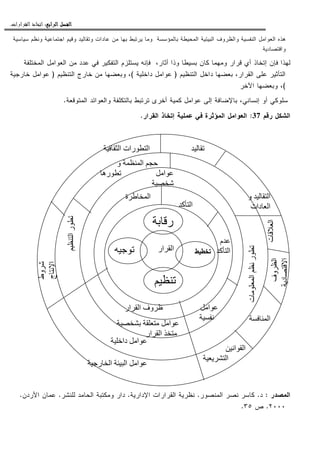 ‫ﺍﻟﺮﺍﺑﻊ‬ ‫ﺍﻟﻔﺼﻞ‬‫ﺍﻟﺮﺍﺑﻊ‬ ‫ﺍﻟﻔﺼﻞ‬‫ﺍﻟﺮﺍﺑﻊ‬ ‫ﺍﻟﻔﺼﻞ‬‫ﺍﻟﺮﺍﺑﻊ‬ ‫ﺍﻟﻔﺼﻞ‬::::‫ﺍﻟﻘﺮﺍﺭﺍﺕ‬ ‫ﺍﺗﺨﺎﺫ‬.
‫ﺴﻴﺎﺴ‬ ‫ﻭﻨﻅﻡ‬ ‫ﺍﺠﺘﻤﺎﻋﻴﺔ‬ ‫ﻭﻗﻴﻡ‬ ‫ﻭﺘﻘﺎﻝﻴﺩ‬ ‫ﻋﺎﺩﺍﺕ‬ ‫ﻤﻥ‬ ‫ﺒﻬﺎ‬ ‫ﻴﺭﺘﺒﻁ‬ ‫ﻭﻤﺎ‬ ‫ﺒﺎﻝﻤﺅﺴﺴﺔ‬ ‫ﺍﻝﻤﺤﻴﻁﺔ‬ ‫ﺍﻝﺒﻴﺌﻴﺔ‬ ‫ﻭﺍﻝﻅﺭﻭﻑ‬ ‫ﺍﻝﻨﻔﺴﻴﺔ‬ ‫ﺍﻝﻌﻭﺍﻤل‬ ‫ﻫﺫﻩ‬‫ﻴﺔ‬
‫ﻭﺍﻗﺘﺼﺎﺩﻴﺔ‬
‫ﺃﺜﺎﺭ‬ ‫ﻭﺫﺍ‬ ‫ﺒﺴﻴﻁﺎ‬ ‫ﻜﺎﻥ‬ ‫ﻭﻤﻬﻤﺎ‬ ‫ﻗﺭﺍﺭ‬ ‫ﺃﻱ‬ ‫ﺇﺘﺨﺎﺫ‬ ‫ﻓﺈﻥ‬ ‫ﻝﻬﺫﺍ‬،‫ﺍﻝﻤﺨﺘﻠﻔﺔ‬ ‫ﺍﻝﻌﻭﺍﻤل‬ ‫ﻤﻥ‬ ‫ﻋﺩﺩ‬ ‫ﻓﻲ‬ ‫ﺍﻝﺘﻔﻜﻴﺭ‬ ‫ﻴﺴﺘﻠﺯﻡ‬ ‫ﻓﺈﻨﻪ‬
‫ﺍﻝﺘﻨﻅﻴﻡ‬ ‫ﺩﺍﺨل‬ ‫ﺒﻌﻀﻬﺎ‬ ،‫ﺍﻝﻘﺭﺍﺭ‬ ‫ﻋﻠﻰ‬ ‫ﺍﻝﺘﺄﺜﻴﺭ‬)‫ﺩﺍﺨﻠﻴﺔ‬ ‫ﻋﻭﺍﻤل‬(‫ﺍﻝﺘﻨﻅﻴﻡ‬ ‫ﺨﺎﺭﺝ‬ ‫ﻤﻥ‬ ‫ﻭﺒﻌﻀﻬﺎ‬ ،)‫ﺨﺎﺭﺠﻴﺔ‬ ‫ﻋﻭﺍﻤل‬
(‫ﺍﻵﺨﺭ‬ ‫ﻭﺒﻌﻀﻬﺎ‬ ،
‫ﻋﻭﺍ‬ ‫ﺇﻝﻰ‬ ‫ﺒﺎﻹﻀﺎﻓﺔ‬ ،‫ﺇﻨﺴﺎﻨﻲ‬ ‫ﺃﻭ‬ ‫ﺴﻠﻭﻜﻲ‬‫ﺍﻝﻤﺘﻭﻗﻌﺔ‬ ‫ﻭﺍﻝﻌﻭﺍﺌﺩ‬ ‫ﺒﺎﻝﺘﻜﻠﻔﺔ‬ ‫ﺘﺭﺘﺒﻁ‬ ‫ﺃﺨﺭﻯ‬ ‫ﻜﻤﻴﺔ‬ ‫ﻤل‬.
‫ﺭﻗﻡ‬ ‫ﺍﻝﺸﻜل‬37:‫ﺍﻝﻘﺭﺍﺭ‬ ‫ﺇﺘﺨﺎﺫ‬ ‫ﻋﻤﻠﻴﺔ‬ ‫ﻓﻲ‬ ‫ﺍﻝﻤﺅﺜﺭﺓ‬ ‫ﺍﻝﻌﻭﺍﻤل‬.
‫ﺍﻝﻤﺼﺩﺭ‬:‫ﺩ‬.‫ﺍﻝﻤﻨﺼﻭﺭ‬ ‫ﻨﺼﺭ‬ ‫ﻜﺎﺴﺭ‬.‫ﺍﻹﺩﺍﺭﻴﺔ‬ ‫ﺍﻝﻘﺭﺍﺭﺍﺕ‬ ‫ﻨﻅﺭﻴﺔ‬.‫ﻝﻠﻨﺸﺭ‬ ‫ﺍﻝﺤﺎﻤﺩ‬ ‫ﻭﻤﻜﺘﺒﺔ‬ ‫ﺩﺍﺭ‬.‫ﺍﻷﺭﺩﻥ‬ ‫ﻋﻤﺎﻥ‬.
٢٠٠٠.‫ﺹ‬٣٥.
‫ا‬
‫ا‬ ‫رات‬ ‫ا‬
‫ر‬
‫ار‬ ‫ا‬
‫ا‬
‫ار‬ ‫ا‬
‫ة‬ ‫ا‬
‫م‬
‫آ‬ ‫ا‬
‫ار‬ ‫ا‬ ‫وف‬
‫ر‬ ‫ا‬ ‫ا‬ ‫ا‬
‫وط‬
‫ا‬‫ج‬
‫ا‬
‫ا‬
‫ت‬‫ا‬‫ر‬
‫ا‬‫ر‬
‫دا‬ ‫ا‬
‫و‬ ‫ا‬
‫ره‬
‫و‬ ‫ا‬
‫دات‬ ‫ا‬
‫ت‬‫ا‬‫وف‬‫ا‬
‫د‬‫ا‬
‫ا‬ ‫ا‬
‫ا‬
‫آ‬ ‫ا‬
 