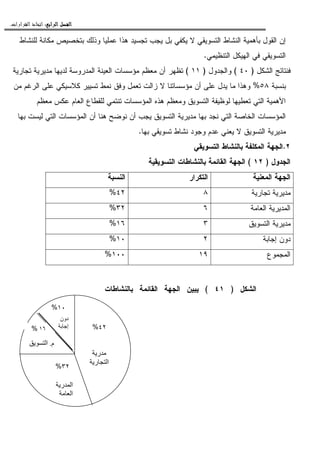 ‫ﺍﻟﺮﺍﺑﻊ‬ ‫ﺍﻟﻔﺼﻞ‬‫ﺍﻟﺮﺍﺑﻊ‬ ‫ﺍﻟﻔﺼﻞ‬‫ﺍﻟﺮﺍﺑﻊ‬ ‫ﺍﻟﻔﺼﻞ‬‫ﺍﻟﺮﺍﺑﻊ‬ ‫ﺍﻟﻔﺼﻞ‬::::‫ﺍﻟﻘﺮﺍﺭﺍﺕ‬ ‫ﺍﺗﺨﺎﺫ‬.
‫ﺍﻝﻘ‬ ‫ﺇﻥ‬‫ﻝﻠﻨﺸﺎﻁ‬ ‫ﻤﻜﺎﻨﺔ‬ ‫ﺒﺘﺨﺼﻴﺹ‬ ‫ﻭﺫﻝﻙ‬ ‫ﻋﻤﻠﻴﺎ‬ ‫ﻫﺫﺍ‬ ‫ﺘﺠﺴﻴﺩ‬ ‫ﻴﺠﺏ‬ ‫ﺒل‬ ‫ﻴﻜﻔﻲ‬ ‫ﻻ‬ ‫ﺍﻝﺘﺴﻭﻴﻘﻲ‬ ‫ﺍﻝﻨﺸﺎﻁ‬ ‫ﺒﺄﻫﻤﻴﺔ‬ ‫ﻭل‬
‫ﺍﻝﺘﻨﻅﻴﻤﻲ‬ ‫ﺍﻝﻬﻴﻜل‬ ‫ﻓﻲ‬ ‫ﺍﻝﺘﺴﻭﻴﻘﻲ‬.
‫ﺍﻝﺸﻜل‬ ‫ﻓﻨﺘﺎﺌﺞ‬)٤٠(‫ﻭﺍﻝﺠﺩﻭل‬)١١(‫ﺘﺠﺎﺭﻴﺔ‬ ‫ﻤﺩﻴﺭﻴﺔ‬ ‫ﻝﺩﻴﻬﺎ‬ ‫ﺍﻝﻤﺩﺭﻭﺴﺔ‬ ‫ﺍﻝﻌﻴﻨﺔ‬ ‫ﻤﺅﺴﺴﺎﺕ‬ ‫ﻤﻌﻅﻡ‬ ‫ﺃﻥ‬ ‫ﺘﻅﻬﺭ‬
‫ﺒﻨﺴﺒﺔ‬٥٨%‫ﻭﻓﻕ‬ ‫ﺘﻌﻤل‬ ‫ﺯﺍﻝﺕ‬ ‫ﻻ‬ ‫ﻤﺅﺴﺴﺎﺘﻨﺎ‬ ‫ﺃﻥ‬ ‫ﻋﻠﻰ‬ ‫ﻴﺩل‬ ‫ﻤﺎ‬ ‫ﻭﻫﺫﺍ‬‫ﻤﻥ‬ ‫ﺍﻝﺭﻏﻡ‬ ‫ﻋﻠﻰ‬ ‫ﻜﻼﺴﻴﻜﻲ‬ ‫ﺘﺴﻴﻴﺭ‬ ‫ﻨﻤﻁ‬
‫ﻤﻌﻅﻡ‬ ‫ﻋﻜﺱ‬ ‫ﺍﻝﻌﺎﻡ‬ ‫ﻝﻠﻘﻁﺎﻉ‬ ‫ﺘﻨﺘﻤﻲ‬ ‫ﺍﻝﻤﺅﺴﺴﺎﺕ‬ ‫ﻫﺫﻩ‬ ‫ﻭﻤﻌﻅﻡ‬ ‫ﺍﻝﺘﺴﻭﻴﻕ‬ ‫ﻝﻭﻅﻴﻔﺔ‬ ‫ﺘﻌﻁﻴﻬﺎ‬ ‫ﺍﻝﺘﻲ‬ ‫ﺍﻷﻫﻤﻴﺔ‬
‫ﺒﻬﺎ‬ ‫ﻝﻴﺴﺕ‬ ‫ﺍﻝﺘﻲ‬ ‫ﺍﻝﻤﺅﺴﺴﺎﺕ‬ ‫ﺃﻥ‬ ‫ﻫﻨﺎ‬ ‫ﻨﻭﻀﺢ‬ ‫ﺃﻥ‬ ‫ﻴﺠﺏ‬ ‫ﺍﻝﺘﺴﻭﻴﻕ‬ ‫ﻤﺩﻴﺭﻴﺔ‬ ‫ﺒﻬﺎ‬ ‫ﻨﺠﺩ‬ ‫ﺍﻝﺘﻲ‬ ‫ﺍﻝﺨﺎﺼﺔ‬ ‫ﺍﻝﻤﺅﺴﺴﺎﺕ‬
‫ﺒﻬﺎ‬ ‫ﺘﺴﻭﻴﻘﻲ‬ ‫ﻨﺸﺎﻁ‬ ‫ﻭﺠﻭﺩ‬ ‫ﻋﺩﻡ‬ ‫ﻴﻌﻨﻲ‬ ‫ﻻ‬ ‫ﺍﻝﺘﺴﻭﻴﻕ‬ ‫ﻤﺩﻴﺭﻴﺔ‬.
٢.‫ﺍﻝﺠﻬﺔ‬‫ﺍﻝﺘﺴﻭﻴﻘﻲ‬ ‫ﺒﺎﻝﻨﺸﺎﻁ‬ ‫ﺍﻝﻤﻜﻠﻔﺔ‬
‫ﺍﻝﺠﺩﻭل‬)١٢(‫ﺍﻝﺘﺴﻭﻴﻘﻴﺔ‬ ‫ﺒﺎﻝﻨﺸﺎﻁﺎﺕ‬ ‫ﺍﻝﻘﺎﺌﻤﺔ‬ ‫ﺍﻝﺠﻬﺔ‬
‫ﺍﻝﻤﻌﻨﻴﺔ‬ ‫ﺍﻝﺠﻬﺔ‬‫ﺍﻝﺘﻜﺭﺍﺭ‬‫ﺍﻝﻨﺴﺒﺔ‬
‫ﺘﺠﺎﺭﻴﺔ‬ ‫ﻤﺩﻴﺭﻴﺔ‬٨٤٢%
‫ﺍﻝﻌﺎﻤﺔ‬ ‫ﺍﻝﻤﺩﻴﺭﻴﺔ‬٦٣٢%
‫ﻤﺩ‬‫ﻴ‬‫ﺍﻝﺘﺴﻭﻴﻕ‬ ‫ﺭﻴﺔ‬٣١٦%
‫ﺇﺠﺎﺒﺔ‬ ‫ﺩﻭﻥ‬٢١٠%
‫ﺍﻝﻤﺠﻤﻭﻉ‬١٩١٠٠%
١٠%
٣٢%
٤٢%
‫ﺍﻝﺸﻜل‬)٤١(‫ﺒﺎﻝﻨﺸﺎﻁﺎﺕ‬ ‫ﺍﻝﻘﺎﺌﻤﺔ‬ ‫ﺍﻝﺠﻬﺔ‬ ‫ﻴﺒﻴﻥ‬
‫ر‬
‫ر‬ ‫ا‬
‫ر‬ ‫ا‬
‫ا‬
‫م‬.‫ا‬
١٦%
‫دون‬
‫إ‬
 