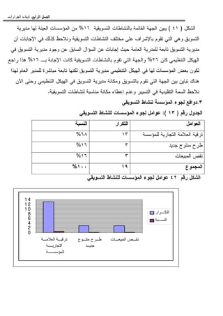 ‫ﺍﻟﺮﺍﺑﻊ‬ ‫ﺍﻟﻔﺼﻞ‬‫ﺍﻟﺮﺍﺑﻊ‬ ‫ﺍﻟﻔﺼﻞ‬‫ﺍﻟﺮﺍﺑﻊ‬ ‫ﺍﻟﻔﺼﻞ‬‫ﺍﻟﺮﺍﺑﻊ‬ ‫ﺍﻟﻔﺼﻞ‬::::‫ﺍﻟﻘﺮﺍﺭﺍﺕ‬ ‫ﺍﺗﺨﺎﺫ‬.
‫ﺍﻝﺸﻜل‬)٤١(‫ﺒﺎﻝﻨﺸﺎﻁ‬ ‫ﺍﻝﻘﺎﺌﻤﺔ‬ ‫ﺍﻝﺠﻬﺔ‬ ‫ﻴﺒﻴﻥ‬‫ﺍﻝﺘﺴﻭﻴﻘﻴﺔ‬ ‫ﺎﺕ‬١٦%‫ﻤﺩﻴﺭﻴﺔ‬ ‫ﻝﻬﺎ‬ ‫ﺍﻝﻌﻴﻨﺔ‬ ‫ﺍﻝﻤﺅﺴﺴﺎﺕ‬ ‫ﻤﻥ‬
‫ﺍﻝﺘﺴﻭﻴﻕ‬‫ﺃﻥ‬ ‫ﺍﻹﺠﺎﺒﺎﺕ‬ ‫ﻓﻲ‬ ‫ﻜﺫﻝﻙ‬ ‫ﻭﻨﻼﺤﻅ‬ ‫ﺍﻝﺘﺴﻭﻴﻘﻴﺔ‬ ‫ﺍﻝﻨﺸﺎﻁﺎﺕ‬ ‫ﻤﺨﺘﻠﻑ‬ ‫ﻋﻠﻰ‬ ‫ﺒﺎﻹﺸﺭﺍﻑ‬ ‫ﺘﻘﻭﻡ‬ ‫ﺍﻝﺘﻲ‬ ‫ﻭﻫﻲ‬
‫ﺇﺠﺎﺒﺎﺕ‬ ‫ﺤﻴﺙ‬ ‫ﺍﻝﻌﺎﻤﺔ‬ ‫ﻝﻠﻤﺩﺭﻴﺔ‬ ‫ﺘﺎﺒﻌﺔ‬ ‫ﺍﻝﺘﺴﻭﻴﻕ‬ ‫ﻤﺩﻴﺭﻴﺔ‬‫ﻓﻲ‬ ‫ﺍﻝﺘﺴﻭﻴﻕ‬ ‫ﻤﺩﻴﺭﻴﺔ‬ ‫ﻭﺠﻭﺩ‬ ‫ﻋﻥ‬ ‫ﺍﻝﺴﺎﺒﻕ‬ ‫ﺍﻝﺴﺅﺍل‬ ‫ﻋﻥ‬
‫ﻜﺎﻥ‬ ‫ﺍﻝﺘﻨﻅﻴﻤﻲ‬ ‫ﺍﻝﻬﻴﻜل‬٢٦%‫ﻭﺍﻝﺠﻬﺔ‬‫ﺒـ‬ ‫ﺍﻹﺠﺎﺒﺔ‬ ‫ﻜﺎﻨﺕ‬ ‫ﺍﻝﺘﺴﻭﻴﻘﻴﺔ‬ ‫ﺒﺎﻝﻨﺸﺎﻁﺎﺕ‬ ‫ﺘﻘﻭﻡ‬ ‫ﺍﻝﺘﻲ‬١٦%‫ﺭﺍﺠﻊ‬ ‫ﻫﺫﺍ‬
‫ﻝﻬﺫﺍ‬ ‫ﺍﻝﻌﺎﻡ‬ ‫ﻝﻠﻤﺩﻴﺭ‬ ‫ﻤﺒﺎﺸﺭﺓ‬ ‫ﺘﺎﺒﻌﺔ‬ ‫ﻝﻜﻨﻬﺎ‬ ‫ﺍﻝﺘﺴﻭﻴﻕ‬ ‫ﻤﺩﻴﺭﻴﺔ‬ ‫ﺍﻝﺘﻨﻅﻴﻤﻲ‬ ‫ﺍﻝﻬﻴﻜل‬ ‫ﻓﻲ‬ ‫ﻝﻬﺎ‬ ‫ﺍﻝﻤﺅﺴﺴﺎﺕ‬ ‫ﺒﻌﺽ‬ ‫ﻝﻜﻭﻥ‬
‫ﺍﻵﻥ‬ ‫ﻭﺤﺘﻰ‬ ‫ﺍﻝﺘﻨﻅﻴﻤﻲ‬ ‫ﺍﻝﻬﻴﻜل‬ ‫ﻓﻲ‬ ‫ﺍﻝﺘﺴﻭﻴﻕ‬ ‫ﻤﺩﻴﺭﻴﺔ‬ ‫ﻭﻤﻜﺎﻨﺔ‬ ‫ﺒﺎﻝﺘﺴﻭﻴﻕ‬ ‫ﺘﻘﻭﻡ‬ ‫ﺍﻝﺘﻲ‬ ‫ﺍﻝﺠﻬﺔ‬ ‫ﺒﻴﻥ‬ ‫ﺘﺒﺎﻴﻥ‬ ‫ﻫﻨﺎﻙ‬
‫ﺍ‬ ‫ﺍﻝﺴﻤﺔ‬ ‫ﻨﻼﺤﻅ‬‫ﺍﻝﺘﺴﻭﻴﻘﻴﺔ‬ ‫ﻝﻨﺸﺎﻁﺎﺕ‬ ‫ﻤﻨﺎﺴﺒﺔ‬ ‫ﻤﻜﺎﻨﺔ‬ ‫ﺇﻋﻁﺎﺀ‬ ‫ﻭﻋﺩﻡ‬ ‫ﺍﻝﺘﺴﻴﻴﺭ‬ ‫ﻓﻲ‬ ‫ﻝﺘﻘﻠﻴﺩﻴﺔ‬.
٣.‫ﺍﻝﺘﺴﻭﻴﻘﻲ‬ ‫ﻝﻨﺸﺎﻁ‬ ‫ﺍﻝﻤﺅﺴﺴﺔ‬ ‫ﻝﺠﻭﺀ‬ ‫ﺩﻭﺍﻓﻊ‬
‫ﺭﻗﻡ‬ ‫ﺍﻝﺠﺩﻭل‬)١٣:(‫ﺍﻝﺘﺴﻭﻴﻘﻲ‬ ‫ﻝﻠﻨﺸﺎﻁ‬ ‫ﺍﻝﻤﺅﺴﺴﺎﺕ‬ ‫ﻝﺠﻭﺀ‬ ‫ﻋﻭﺍﻤل‬
‫ﺍﻝﻌﻭﺍﻤل‬‫ﺍﻝﺘﻜﺭﺍﺭ‬‫ﺍﻝﻨﺴﺒﺔ‬
‫ﻝﻠﻤﺅﺴﺴﺔ‬ ‫ﺍﻝﺘﺠﺎﺭﻴﺔ‬ ‫ﺍﻝﻌﻼﻤﺔ‬ ‫ﺘﺭﻗﻴﺔ‬١٣٦٨%
‫ﺠﺩﻴﺩ‬ ‫ﻤﻨﺘﻭﺝ‬ ‫ﻁﺭﺡ‬٣١٦%
‫ﺍﻝﻤﺒﻴﻌﺎﺕ‬ ‫ﻨﻘﺹ‬٣١٦%
‫ﺍﻝﻤﺠﻤﻭﻉ‬١٩١٠٠%
‫ﺭﻗﻡ‬ ‫ﺍﻝﺸﻜل‬٤٢‫ﺍﻝﺘﺴﻭﻴﻘﻲ‬ ‫ﻝﻠﻨﺸﺎﻁ‬ ‫ﺍﻝﻤﺅﺴﺴﺎﺕ‬ ‫ﻝﺠﻭﺀ‬ ‫ﻋﻭﺍﻤل‬
0
2
4
6
8
1 0
1 2
1 4
‫ا‬
‫ر‬ ‫ا‬
‫ج‬ ‫ح‬ ‫ت‬ ‫ا‬
‫ار‬ ‫ا‬
‫ا‬
 