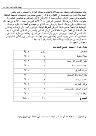 ‫ﺍﻟﺮﺍﺑﻊ‬ ‫ﺍﻟﻔﺼﻞ‬‫ﺍﻟﺮﺍﺑﻊ‬ ‫ﺍﻟﻔﺼﻞ‬‫ﺍﻟﺮﺍﺑﻊ‬ ‫ﺍﻟﻔﺼﻞ‬‫ﺍﻟﺮﺍﺑﻊ‬ ‫ﺍﻟﻔﺼﻞ‬::::‫ﺍﻟﻘﺮﺍﺭﺍﺕ‬ ‫ﺍﺗﺨﺎﺫ‬.
‫ﻴﺨﺹ‬ ‫ﻓﻴﻤﺎ‬ ‫ﺍﻝﻤﺴﺘﺠﻭﺒﺔ‬ ‫ﺍﻝﺠﺯﺍﺌﺭﻴﺔ‬ ‫ﻤﺅﺴﺴﺎﺘﻨﺎ‬ ‫ﻓﺎﻫﺘﻤﺎﻡ‬ ‫ﻤﺠﺎﻻﺕ‬ ‫ﺒﻌﺩﺓ‬ ‫ﻤﺘﻌﻠﻘﺔ‬ ‫ﺘﻜﻭﻥ‬ ‫ﺍﻝﻤﻌﻠﻭﻤﺎﺕ‬ ‫ﻭﻫﺫﻩ‬
‫ﺭﻗﻡ‬ ‫ﺍﻝﺸﻜل‬ ‫ﻓﻲ‬ ‫ﺍﻝﻤﻭﻀﺤﺔ‬ ‫ﺍﻝﺨﺎﺭﺠﻴﺔ‬ ‫ﺍﻝﻤﻌﻠﻭﻤﺎﺕ‬)٤٥(‫ﺍﻝﻤﻌﻠ‬ ‫ﺒﺨﺼﻭﺹ‬ ‫ﻴﺘﻀﺢ‬‫ﺍﻝﻤﺘﻌﻠﻘﺔ‬ ‫ﺍﻝﻤﺠﻤﻌﺔ‬ ‫ﻭﻤﺎﺕ‬
‫ﻨﺴﺒﺔ‬ ‫ﺍﻝﺤﺎﻝﻴﻴﻥ‬ ‫ﺍﻝﺯﺒﺎﺌﻥ‬ ‫ﺘﺨﺹ‬ ‫ﻭﺍﻝﺘﻲ‬ ‫ﺒﺎﻝﻤﺤﻴﻁ‬١٩%‫ﻜل‬ ‫ﺍﻝﺤﺎﻝﻴﻴﻥ‬ ‫ﻭﺍﻝﻤﻨﺎﻓﺴﻴﻥ‬ ‫ﺍﻝﻤﺭﺘﻘﺒﻴﻥ‬ ‫ﺍﻝﺯﺒﺎﺌﻥ‬ ‫ﻭﺒﺎﻗﻲ‬
‫ﺒـ‬ ‫ﻤﻨﻬﺎ‬١٥%‫ﺒـ‬ ‫ﺍﻝﻤﺭﺘﻘﺒﻴﻥ‬ ‫ﺍﻝﻤﻨﺎﻓﺴﻴﻥ‬ ‫ﺃﻗل‬ ‫ﺒﺩﺭﺠﺔ‬ ‫ﺜﻡ‬١٣%‫ﺒﻨﺴﺒﺔ‬ ‫ﺍﻝﻤﻭﺭﺩﻴﻥ‬ ‫ﺜﻡ‬١٠%‫ﺫﻝﻙ‬ ‫ﺒﻌﺩ‬ ‫ﻴﻠﻲ‬ ‫ﺜﻡ‬
‫ﻋﻥ‬ ‫ﺍﻝﻨﺘﺎﺌﺞ‬ ‫ﻫﺫﻩ‬ ‫ﻓﻲ‬ ‫ﻭﻨﺭﻯ‬ ‫ﺍﻝﻤﺤﻴﻁ‬ ‫ﻋﻭﺍﻤل‬ ‫ﺒﺎﻗﻲ‬ ‫ﻤﺘﻘﺎﺭﺒﺔ‬ ‫ﺒﻨﺴﺏ‬‫ﻤﺅﺴﺴﺎﺘﻨﺎ‬ ‫ﻨﻅﺭﺓ‬ ‫ﺍﻝﻤﻌﻠﻭﻤﺎﺕ‬ ‫ﻤﻭﻀﻭﻉ‬
‫ﻓﻲ‬ ‫ﻭﻫﺫﺍ‬ ‫ﺇﺭﻀﺎﺌﻬﻡ‬ ‫ﻋﻠﻰ‬ ‫ﻭﺍﻝﻌﻤل‬ ‫ﺍﻝﺯﺒﺎﺌﻥ‬ ‫ﺍﺘﺠﺎﻫﺎﺕ‬ ‫ﻝﻤﻌﺭﻓﺔ‬ ‫ﺍﻝﺘﺴﻭﻴﻘﻲ‬ ‫ﻨﺸﺎﻁ‬ ‫ﻀﻤﻥ‬ ‫ﺘﻌﻤل‬ ‫ﺤﻴﺙ‬ ‫ﺍﻹﻴﺠﺎﺒﻴﺔ‬
‫ﺒﻌﺩ‬ ‫ﺜﻡ‬ ،‫ﺍﻝﺤﺎﻝﻴﻴﻥ‬ ‫ﺍﻝﻤﻨﺎﻓﺴﻴﻥ‬ ‫ﻤﻥ‬ ‫ﻭﺍﻝﺤﺫﺭ‬ ‫ﺍﻝﺤﺎﻝﻴﻴﻥ‬ ‫ﺍﻝﺯﺒﺎﺌﻥ‬ ‫ﻋﻠﻰ‬ ‫ﺍﻝﻤﺤﺎﻓﻅﺔ‬ ‫ﻋﻠﻰ‬ ‫ﺍﻝﻌﻤل‬ ‫ﺃﻱ‬ ‫ﺍﻝﻤﻨﺎﻓﺴﺔ‬ ‫ﻅل‬
‫ﺤﺼﺘﻬﺎ‬ ‫ﻹﺜﺭﺍﺀ‬ ‫ﺁﺨﺭﻴﻥ‬ ‫ﺯﺒﺎﺌﻥ‬ ‫ﻋﻥ‬ ‫ﺍﻝﺒﺤﺙ‬ ‫ﺇﻝﻰ‬ ‫ﺍﻝﺴﻌﻲ‬ ‫ﺫﻝﻙ‬‫ﻋﻥ‬ ‫ﺸﺎﻤﻠﺔ‬ ‫ﻨﻅﺭﺓ‬ ‫ﻀﻤﻥ‬ ‫ﻭﻫﺫﺍ‬ ،‫ﺍﻝﺴﻭﻕ‬ ‫ﻤﻥ‬
‫ﺍﻝﺘﻜﻨﻭﻝﻭﺠﻲ‬ ‫ﻭﺍﻝﺘﻁﻭﺭ‬ ‫ﺍﻝﻤﻭﺭﺩﻴﻥ‬ ‫ﻋﻥ‬ ‫ﻤﻌﻠﻭﻤﺎﺕ‬ ‫ﻨﺴﻴﺎﻥ‬ ‫ﺩﻭﻥ‬ ‫ﻭﻫﺫﺍ‬ ‫ﺍﻝﺴﻭﻕ‬ ‫ﻴﻐﺭﻴﻬﻡ‬ ‫ﺍﻝﺫﻱ‬ ‫ﺍﻝﺠﺩﺩ‬ ‫ﺍﻝﻤﻨﺎﻓﺴﻴﻥ‬
‫ﻭﺍﻻﺠﺘﻤﺎﻋﻴﺔ‬ ‫ﻭﺍﻝﺴﻴﺎﺴﻴﺔ‬ ‫ﺍﻻﻗﺘﺼﺎﺩﻴﺔ‬ ‫ﻭﺍﻷﻭﻀﺎﻉ‬ ‫ﻝﻤﺴﺎﻴﺭﺘﻪ‬ ‫ﺍﻝﺤﺎﺼل‬.
٤.‫ﺍﻝﻤﻌﻠﻭﻤﺎﺕ‬ ‫ﻤﺼﺎﺩﺭ‬:
‫ﺭﻗﻡ‬ ‫ﺠﺩﻭل‬١٩:‫ﺍﻝﻤﻌﻠﻭﻤﺎﺕ‬ ‫ﺘﺠﻤﻴﻊ‬ ‫ﻤﺼﺎﺩﺭ‬
‫ﺍﻝﻤﺼﺎﺩﺭ‬‫ﺘﻜﺭﺍﺭ‬‫ﺍﻝﻨﺴﺒﺔ‬
‫ﺘﻘﻨﻴﺔ‬ ‫ﻤﺠﻼﺕ‬٨١١%
‫ﺭﺴﻤﻴﺔ‬ ‫ﻭﺠﺭﺍﺌﺩ‬ ‫ﻤﻨﺸﻭﺭﺍﺕ‬٩١٣%
‫ﻤﺘﺨﺼﺼﺔ‬ ‫ﻤﺠﻼﺕ‬٧١٠%
‫ﺍﻝﺘﺴﻭﻴﻕ‬ ‫ﺒﺤﻭﺙ‬١١١٥%
‫ﺍﻝﺘﺴﻭﻴﻘﻲ‬ ‫ﺍﻝﻤﻌﻠﻭﻤﺎﺕ‬ ‫ﻨﻅﺎﻡ‬٧١٠%
‫ﺩﺭﺍﺴﺎﺕ‬ ‫ﻤﻜﺎﺘﺏ‬٨١١%
‫ﺍﻝﺒﺤﻭﺙ‬ ‫ﻤﺭﺍﻜﺯ‬٢١٥%
‫ﻝﻺﺤﺼﺎﺌﻴﺎﺕ‬ ‫ﺍﻝﻭﻁﻨﻲ‬ ‫ﺍﻝﺩﻴﻭﺍﻥ‬٨١١%
‫ﺍﻻﻨﺘﺭﻨﺕ‬ ‫ﺸﺒﻜﺔ‬١١١٥%
‫ﺍﻝﻤﺠﻤﻭﻉ‬٧١١٠٠%
‫ﺍﻝﺠﺩﻭل‬ ‫ﻤﻥ‬)١٩(‫ﻨﻼ‬‫ﻴﻠﻲ‬ ‫ﻜﻤﺎ‬ ‫ﻜﺎﻨﺕ‬ ‫ﺍﻝﺒﻴﺎﻨﺎﺕ‬ ‫ﻤﺼﺎﺩﺭ‬ ‫ﺃﻥ‬ ‫ﺤﻅ‬١٥%‫ﺒﺤﻭﺙ‬ ‫ﻁﺭﻴﻕ‬ ‫ﻋﻥ‬
 