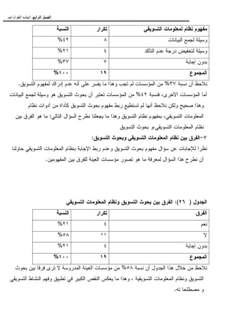 ‫ﺍﻟﺮﺍﺑﻊ‬ ‫ﺍﻟﻔﺼﻞ‬‫ﺍﻟﺮﺍﺑﻊ‬ ‫ﺍﻟﻔﺼﻞ‬‫ﺍﻟﺮﺍﺑﻊ‬ ‫ﺍﻟﻔﺼﻞ‬‫ﺍﻟﺮﺍﺑﻊ‬ ‫ﺍﻟﻔﺼﻞ‬::::‫ﺍﻟﻘﺮﺍﺭﺍﺕ‬ ‫ﺍﺗﺨﺎﺫ‬.
‫ﺍﻝﺘﺴﻭﻴﻘﻲ‬ ‫ﻝﻤﻌﻠﻭﻤﺎﺕ‬ ‫ﻨﻅﺎﻡ‬ ‫ﻤﻔﻬﻭﻡ‬‫ﺘﻜﺭﺍﺭ‬‫ﺍﻝﻨﺴﺒﺔ‬
‫ﺍﻝﺒﻴﺎﻨﺎﺕ‬ ‫ﻝﺠﻤﻊ‬ ‫ﻭﺴﻴﻠﺔ‬٨٤٢%
‫ﺍﻝﺘﺄﻜﺩ‬ ‫ﻋﺩﻡ‬ ‫ﺩﺭﺠﺔ‬ ‫ﻝﺘﺨﻔﻴﺽ‬ ‫ﻭﺴﻴﻠﺔ‬٤٢١%
‫ﺇﺠﺎﺒﺔ‬ ‫ﺒﺩﻭﻥ‬٧٣٧%
‫ﺍﻝﻤﺠﻤﻭﻉ‬١٩١٠٠%
‫ﻨﺴﺒﺔ‬ ‫ﺃﻥ‬ ‫ﻨﻼﺤﻅ‬٣٧%‫ﺍﻝﺘﺴﻭﻴﻕ‬ ‫ﻝﻤﻔﻬﻭﻡ‬ ‫ﺇﺩﺭﺍﻙ‬ ‫ﻋﺩﻡ‬ ‫ﺃﻨﻪ‬ ‫ﻋﻠﻰ‬ ‫ﻴﻔﺴﺭ‬ ‫ﻤﺎ‬ ‫ﻭﻫﺫﺍ‬ ‫ﺘﺠﺏ‬ ‫ﻝﻡ‬ ‫ﺍﻝﻤﺅﺴﺴﺎﺕ‬ ‫ﻤﻥ‬.
‫ﺍ‬ ‫ﺃﻤﺎ‬‫ﻓﻨﺴﺒﺔ‬ ،‫ﺍﻷﺨﺭﻯ‬ ‫ﻝﻤﺅﺴﺴﺎﺕ‬٤٢%‫ﺍﻝﺒﻴﺎﻨﺎﺕ‬ ‫ﻝﺠﻤﻊ‬ ‫ﻭﺴﻴﻠﺔ‬ ‫ﻫﻭ‬ ‫ﺍﻝﺘﺴﻭﻴﻕ‬ ‫ﺒﺤﻭﺙ‬ ‫ﺃﻥ‬ ‫ﺘﻌﺘﺒﺭ‬ ‫ﺍﻝﻤﺅﺴﺴﺎﺕ‬ ‫ﻤﻥ‬
‫ﻨﻅﺎﻡ‬ ‫ﺃﺩﻭﺍﺕ‬ ‫ﻤﻥ‬ ‫ﻜﺄﺩﺍﺓ‬ ‫ﺍﻝﺘﺴﻭﻴﻕ‬ ‫ﺒﺤﻭﺙ‬ ‫ﻤﻔﻬﻭﻡ‬ ‫ﺭﺒﻁ‬ ‫ﺘﺴﺘﻁﻴﻊ‬ ‫ﻝﻡ‬ ‫ﺃﻨﻬﺎ‬ ‫ﻨﻼﺤﻅ‬ ‫ﻭﻝﻜﻥ‬ ‫ﺼﺤﻴﺢ‬ ‫ﻭﻫﺫﺍ‬
‫ﺍﻝﺘﺎﻝﻲ‬ ‫ﺍﻝﺴﺅﺍل‬ ‫ﻨﻁﺭﺡ‬ ‫ﻴﺠﻌﻠﻨﺎ‬ ‫ﻤﺎ‬ ‫ﻭﻫﺫﺍ‬ ‫ﺍﻝﺘﺴﻭﻴﻕ‬ ‫ﻨﻅﺎﻡ‬ ‫ﺒﻤﻔﻬﻭﻡ‬ ،‫ﺍﻝﺘﺴﻭﻴﻘﻲ‬ ‫ﺍﻝﻤﻌﻠﻭﻤﺎﺕ‬:‫ﺒﻴﻥ‬ ‫ﺍﻝﻔﺭﻕ‬ ‫ﻫﻭ‬ ‫ﻤﺎ‬
‫ﻨﻅﺎ‬‫ﺍﻝﺘﺴﻭﻴﻕ‬ ‫ﺒﺤﻭﺙ‬ ‫ﺍﻝﺘﺴﻭﻴﻘﻲ،ﻭ‬ ‫ﺍﻝﻤﻌﻠﻭﻤﺎﺕ‬ ‫ﻡ‬
٧-‫ﺍﻝﺘﺴﻭﻴﻕ‬ ‫ﻭﺒﺤﻭﺙ‬ ‫ﺍﻝﺘﺴﻭﻴﻘﻲ‬ ‫ﺍﻝﻤﻌﻠﻭﻤﺎﺕ‬ ‫ﻨﻅﺎﻡ‬ ‫ﺒﻴﻥ‬ ‫ﺍﻝﻔﺭﻕ‬:
‫ﺤﺎﻭﻝﻨﺎ‬ ‫ﺍﻝﺘﺴﻭﻴﻘﻲ‬ ‫ﺍﻝﻤﻌﻠﻭﻤﺎﺕ‬ ‫ﺒﻨﻅﺎﻡ‬ ‫ﺍﻹﺠﺎﺒﺔ‬ ‫ﺭﺒﻁ‬ ‫ﻭﻋﺩﻡ‬ ‫ﺍﻝﺘﺴﻭﻴﻕ‬ ‫ﺒﺤﻭﺙ‬ ‫ﻤﻔﻬﻭﻡ‬ ‫ﺴﺅﺍل‬ ‫ﻋﻥ‬ ‫ﻝﻺﺠﺎﺒﺎﺕ‬ ‫ﻨﻅﺭﺍ‬
‫ﺍﻝﻤﻔﻬﻭﻤﻴﻥ‬ ‫ﺒﻴﻥ‬ ‫ﻝﻠﻔﺭﻕ‬ ‫ﺍﻝﻌﻴﻨﺔ‬ ‫ﻤﺅﺴﺴﺎﺕ‬ ‫ﺘﺼﻭﺭ‬ ‫ﻫﻭ‬ ‫ﻤﺎ‬ ‫ﻝﻤﻌﺭﻓﺔ‬ ‫ﺍﻝﺴﺅﺍل‬ ‫ﻫﺫﺍ‬ ‫ﻨﻁﺭﺡ‬ ‫ﺃﻥ‬.
‫ﺍﻝﺠﺩ‬‫ﻭل‬)٢٦:(‫ﺍﻝﺘﺴﻭﻴﻘﻲ‬ ‫ﺍﻝﻤﻌﻠﻭﻤﺎﺕ‬ ‫ﻭﻨﻅﺎﻡ‬ ‫ﺍﻝﺘﺴﻭﻴﻕ‬ ‫ﺒﺤﻭﺙ‬ ‫ﺒﻴﻥ‬ ‫ﺍﻝﻔﺭﻕ‬
‫ﺍﻝﻔﺭﻕ‬‫ﺘﻜﺭﺍﺭ‬‫ﺍﻝﻨﺴﺒﺔ‬
‫ﻨﻌﻡ‬٤٢١%
‫ﻻ‬١١٥٨%
‫ﺇﺠﺎﺒﺔ‬ ‫ﺒﺩﻭﻥ‬٤٢١%
‫ﺍﻝﻤﺠﻤﻭﻉ‬١٩١٠٠%
‫ﻨﺴﺒﺔ‬ ‫ﺃﻥ‬ ‫ﺍﻝﺠﺩﻭل‬ ‫ﻫﺫﺍ‬ ‫ﺨﻼل‬ ‫ﻤﻥ‬ ‫ﻨﻼﺤﻅ‬٥٨%‫ﺒﺤﻭﺙ‬ ‫ﺒﻴﻥ‬ ‫ﻓﺭﻗﺎ‬ ‫ﺘﺭﻯ‬ ‫ﻻ‬ ‫ﺍﻝﻤﺩﺭﻭﺴﺔ‬ ‫ﺍﻝﻌﻴﻨﺔ‬ ‫ﻤﺅﺴﺴﺎﺕ‬ ‫ﻤﻥ‬
، ‫ﺍﻝﺘﺴﻭﻴﻘﻴﺔ‬ ‫ﺍﻝﻤﻌﻠﻭﻤﺎﺕ‬ ‫ﻭﻨﻅﺎﻡ‬ ‫ﺍﻝﺘﺴﻭﻴﻕ‬‫ﺍﻝﺘﺴﻭﻴﻘﻲ‬ ‫ﺍﻝﻨﺸﺎﻁ‬ ‫ﻭﻓﻬﻡ‬ ‫ﺘﻁﺒﻴﻕ‬ ‫ﻓﻲ‬ ‫ﺍﻝﻜﺒﻴﺭ‬ ‫ﺍﻝﻨﻘﺹ‬ ‫ﻴﻌﻜﺱ‬ ‫ﻤﺎ‬ ‫ﻭﻫﺫﺍ‬
‫ﺘﻪ‬ ‫ﻤﺼﻁﻠﺤﺎ‬ ‫ﻭ‬.
 