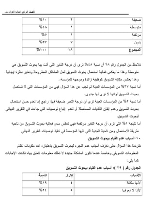 ‫ﺍﻟﺮﺍﺑﻊ‬ ‫ﺍﻟﻔﺼﻞ‬‫ﺍﻟﺮﺍﺑﻊ‬ ‫ﺍﻟﻔﺼﻞ‬‫ﺍﻟﺮﺍﺑﻊ‬ ‫ﺍﻟﻔﺼﻞ‬‫ﺍﻟﺮﺍﺑﻊ‬ ‫ﺍﻟﻔﺼﻞ‬::::‫ﺍﻟﻘﺮﺍﺭﺍﺕ‬ ‫ﺍﺗﺨﺎﺫ‬.
‫ﻀﻌﻴﻔﺔ‬٢١٠%
‫ﻤﺘﻭﺴﻁﺔ‬٩٤٨%
‫ﻤﺭﺘﻔﻌﺔ‬١٥%
‫ﺒﺩﻭﻥ‬٧٣٧%
‫ﺍﻝﻤﺠﻤﻭﻉ‬١٨١٠٠%
‫ﺭﻗﻡ‬ ‫ﺍﻝﺠﺩﻭل‬ ‫ﻤﻥ‬ ‫ﻨﻼﺤﻅ‬٢٨‫ﻨﺴﺒﺔ‬ ‫ﺃﻥ‬٤٨%‫ﺩﺭﺠﺔ‬ ‫ﺃﻥ‬ ‫ﺘﺭﻯ‬‫ﻫﻲ‬ ‫ﺍﻝﺘﺴﻭﻴﻕ‬ ‫ﺒﺤﻭﺙ‬ ‫ﺒﻬﺎ‬ ‫ﺃﺘﺕ‬ ‫ﺍﻝﺘﻲ‬ ‫ﺍﻝﺘﻐﻴﺭ‬
‫ﺇﻴﺠﺎﺒﻴﺔ‬ ‫ﻨﻅﺭﺓ‬ ‫ﻭﺘﻌﺘﺒﺭ‬ ‫ﺍﻝﻤﻁﺭﻭﺤﺔ‬ ‫ﺍﻝﻤﺸﺎﻜل‬ ‫ﻝﺤل‬ ‫ﺍﻝﺘﺴﻭﻴﻕ‬ ‫ﺒﺤﻭﺙ‬ ‫ﺍﺴﺘﻌﻤﺎل‬ ‫ﻓﻌﺎﻝﻴﺔ‬ ‫ﻴﻌﻜﺱ‬ ‫ﻤﺎ‬ ‫ﻭﻫﺫﺍ‬ ‫ﻤﺘﻭﺴﻁﺔ‬
‫ﻝﻠﻤﺅﺴﺴﺔ‬ ‫ﻭﻤﻭﺠﻬﺔ‬ ‫ﺯﺍﺌﺩﺓ‬ ‫ﻜﻭﻅﻴﻔﺔ‬ ‫ﺍﻝﺘﺴﻭﻴﻕ‬ ‫ﻤﻜﺎﻨﺔ‬ ‫ﻴﻌﻜﺱ‬ ‫ﻭﻫﺫﺍ‬.
‫ﻨﺴﺒﺔ‬ ‫ﺃﻤﺎ‬٣٧%‫ﺘ‬ ‫ﻻ‬ ‫ﺍﻝﺘﻲ‬ ‫ﺍﻝﻤﺅﺴﺴﺎﺕ‬ ‫ﻤﻥ‬ ‫ﻓﻬﻲ‬ ‫ﺍﻝﺴﺅﺍل‬ ‫ﻫﺫﺍ‬ ‫ﻋﻥ‬ ‫ﺘﺠﺏ‬ ‫ﻝﻡ‬ ‫ﺍﻝﻌﻴﻨﺔ‬ ‫ﺍﻝﻤﺅﺴﺴﺎﺕ‬ ‫ﻤﻥ‬‫ﺴﺘﻌﻤل‬
‫ﺠﺩﻭﻯ‬ ‫ﻝﻬﺎ‬ ‫ﺘﺭﻯ‬ ‫ﻻ‬ ‫ﺃﻭﺍﻨﻬﺎ‬ ‫ﺍﻝﺘﺴﻭﻴﻕ‬ ‫ﺒﺤﻭﺙ‬.
‫ﻨﺴﺒﺔ‬ ‫ﺃﻤﺎ‬٢%‫ﺍﺴﺘﻌﻤﺎل‬ ‫ﺤﺴﻥ‬ ‫ﻝﻌﺩﻡ‬ ‫ﺇﻤﺎ‬ ‫ﺭﺍﺠﻊ‬ ‫ﻓﻬﺫﺍ‬ ‫ﻀﻌﻴﻔﺔ‬ ‫ﺍﻝﺘﻐﻴﺭ‬ ‫ﺩﺭﺠﺔ‬ ‫ﺃﻥ‬ ‫ﺘﺭﻯ‬ ‫ﺍﻝﻌﻴﻨﺔ‬ ‫ﺍﻝﻤﺅﺴﺴﺎﺕ‬ ‫ﻤﻥ‬
‫ﺍﻝﻨﻬﺎﺌﻲ‬ ‫ﺍﻝﺘﻘﺭﻴﺭ‬ ‫ﻓﻲ‬ ‫ﺠﺎﺀﺕ‬ ‫ﺍﻝﺘﻲ‬ ‫ﺘﻭﺼﻴﺎﺕ‬ ‫ﺇﺘﺒﺎﻉ‬ ‫ﻝﻌﺩﻡ‬ ‫ﺃﻭ‬ ‫ﺍﻝﻤﺴﺘﻌﻤﻠﺔ‬ ‫ﺍﻝﺘﻘﻨﻴﺎﺕ‬ ‫ﺇﺘﻘﺎﻥ‬ ‫ﻭﻋﺩﻡ‬ ‫ﺍﻝﺘﺴﻭﻴﻕ‬ ‫ﺒﺤﻭﺙ‬
‫ﺍﻝﺘﺴﻭﻴﻕ‬ ‫ﻝﺒﺤﻭﺙ‬.
‫ﻨﺘﻴﺠﺔ‬ ‫ﺃﻤﺎ‬١%‫ﺍﻝﺘﻲ‬‫ﻨﺎﺤﻴﺔ‬ ‫ﻤﻥ‬ ‫ﺍﻝﺘﺴﻭﻴﻕ‬ ‫ﺒﺤﻭﺙ‬ ‫ﻓﻌﺎﻝﻴﺔ‬ ‫ﻤﺩﻯ‬ ‫ﺘﻌﻜﺱ‬ ‫ﻓﻬﻲ‬ ‫ﻤﺭﺘﻔﻌﺔ‬ ‫ﺍﻝﺘﻐﻴﺭ‬ ‫ﺩﺭﺠﺔ‬ ‫ﺃﻥ‬ ‫ﺘﺭﻯ‬
‫ﺍﻝﻨﻬﺎﺌﻲ‬ ‫ﺍﻝﺘﻘﺭﻴﺭ‬ ‫ﺘﻭﺼﻴﺎﺕ‬ ‫ﺘﻨﻔﻴﺫ‬ ‫ﻓﻲ‬ ‫ﺍﻝﻤﺅﺴﺴﺔ‬ ‫ﺘﻠﻴﻬﺎ‬ ‫ﺍﻝﺘﻲ‬ ‫ﺍﻝﺠﺩﻴﺔ‬ ‫ﻨﺎﺤﻴﺔ‬ ‫ﻭﻤﻥ‬ ‫ﺍﻻﺴﺘﻌﻤﺎل‬ ‫ﻁﺭﻴﻘﺔ‬
١٠-‫ﺍﻝﺘﺴﻭﻴﻕ‬ ‫ﺒﺒﺤﻭﺙ‬ ‫ﺍﻝﻘﻴﺎﻡ‬ ‫ﻋﺩﻡ‬ ‫ﺃﺴﺒﺎﺏ‬
‫ﺍﺤﺩ‬ ‫ﺒﺎﻋﺘﺒﺎﺭﻩ‬ ‫ﺍﻝﺘﺴﻭﻴﻕ‬ ‫ﻝﺒﺤﻭﺙ‬ ‫ﺍﻝﻠﺠﻭﺀ‬ ‫ﻋﺩﻡ‬ ‫ﺃﺴﺒﺎﺏ‬ ‫ﻨﻌﺭﻑ‬ ‫ﺤﺘﻰ‬ ‫ﺍﻝﺴﺅﺍل‬ ‫ﻫﺫﺍ‬ ‫ﻁﺭﺤﻨﺎ‬‫ﻨﻅﺎﻡ‬ ‫ﻤﻜﻭﻨﺎﺕ‬
‫ﺍﻹﺠﺎﺒﺎﺕ‬ ‫ﻓﻜﺎﻨﺕ‬ ،‫ﺒﻬﺎ‬ ‫ﺘﺘﻌﻠﻕ‬ ‫ﻤﻌﻠﻭﻤﺎﺕ‬ ‫ﺘﻤﻠﻙ‬ ‫ﻻ‬ ‫ﺠﺩﻴﺩﺓ‬ ‫ﺍﻝﻤﺸﻜﻠﺔ‬ ‫ﺘﻜﻭﻥ‬ ‫ﻋﻨﺩﻤﺎ‬ ‫ﻭﺨﺎﺼﺔ‬ ‫ﺍﻝﺘﺴﻭﻴﻘﻲ‬ ‫ﺍﻝﻤﻌﻠﻭﻤﺎﺕ‬
‫ﻴﻠﻲ‬ ‫ﻜﻤﺎ‬:
‫ﺭﻗﻡ‬ ‫ﺍﻝﺠﺩﻭل‬)٢٩:(‫ﺍﻝﺘﺴﻭﻴﻕ‬ ‫ﺒﺒﺤﻭﺙ‬ ‫ﺍﻝﻘﻴﺎﻡ‬ ‫ﻋﺩﻡ‬ ‫ﺃﺴﺒﺎﺏ‬
‫ﺍﻷﺴﺒﺎﺏ‬‫ﺘﻜﺭﺍﺭ‬‫ﺍﻝﻨﺴﺒﺔ‬
‫ﻤﻜﻠﻔﺔ‬ ‫ﻷﻨﻬﺎ‬٤١٩%
‫ﻨﻌﺭﻓﻬﺎ‬ ‫ﻻ‬ ‫ﻷﻨﻨﺎ‬٥٢٤%
 
