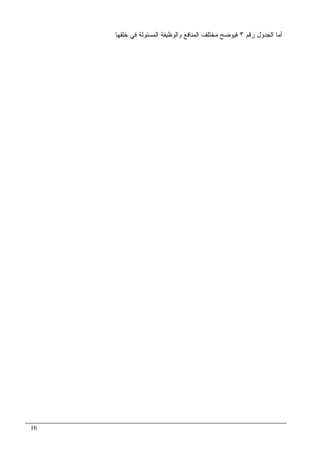16
‫ﺭﻗﻡ‬ ‫ﺍﻝﺠﺩﻭل‬ ‫ﺃﻤﺎ‬٣‫ﺨﻠﻘﻬﺎ‬ ‫ﻓﻲ‬ ‫ﺍﻝﻤﺴﺌﻭﻝﺔ‬ ‫ﻭﺍﻝﻭﻅﻴﻔﺔ‬ ‫ﺍﻝﻤﻨﺎﻓﻊ‬ ‫ﻤﺨﺘﻠﻑ‬ ‫ﻓﻴﻭﻀﺢ‬
 