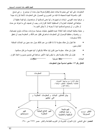 ‫ﺍﻟﺜﺎﻟﺚ‬ ‫ﺍﻟﻔﺼﻞ‬‫ﺍﻟﺜﺎﻟﺚ‬ ‫ﺍﻟﻔﺼﻞ‬‫ﺍﻟﺜﺎﻟﺚ‬ ‫ﺍﻟﻔﺼﻞ‬‫ﺍﻟﺜﺎﻟﺚ‬ ‫ﺍﻟﻔﺼﻞ‬::::‫ﺍﻟﺘﺴﻮﻳﻘﻴﺔ‬ ‫ﺍﻟﻤﻌﻠﻮﻣﺎﺕ‬ ‫ﻧﻈﺎﻡ‬.
81
‫ﺃﻨﻬﺎ‬ ‫ﻋﻠﻰ‬ ‫ﺍﻝﻤﻌﻠﻭﻤﺎﺕ‬"‫ﺘﺤﻤل‬ ‫ﺒﻴﺎﻨﺎﺕ‬ ‫ﻤﺠﻤﻭﻋﺔ‬ ‫ﻫﻲ‬)‫ﺘﻨﻘل‬(‫ﻭ‬ ‫ﻤﻭﻀﻭﻉ‬ ‫ﺃﻭ‬ ‫ﺤﺩﺙ‬ ‫ﺤﻭل‬ ‫ﻤﻌﺭﻓﺔ‬‫ﺘﺴﻤﺢ‬ ‫ﻫﻲ‬
‫ﺠﻴﺩﺓ‬ ‫ﻗﺭﺍﺭﺍﺕ‬ ‫ﻻﺘﺨﺎﺫ‬ ‫ﺍﻝﻤﻌﻠﻭﻤﺎﺕ‬ ‫ﻋﻠﻰ‬ ‫ﺍﻝﺤﺼﻭل‬ ‫ﺍﻝﻀﺭﻭﺭﻱ‬ ‫ﻤﻥ‬ ‫ﻓﺈﻨﻪ‬ ‫ﻝﺫﺍ‬ ‫ﻝﻤﺤﻴﻁﻪ‬ ‫ﺍﻝﺠﻴﺩﺓ‬ ‫ﺒﺎﻝﻤﻌﺭﻓﺔ‬ ‫ﻝﻠﻔﺭﺩ‬"
‫ﺍﻝﻔﻴﻭﻤﻲ‬ ‫ﻤﺤﻤﺩ‬ ‫ﻋﺭﻓﻬﺎ‬ ‫ﻭ‬":‫ﺃﻭ‬ ‫ﺤﻘﻴﻘﻴﺔ‬ ‫ﻗﻴﻤﺔ‬ ‫ﻝﻬﺎ‬ ‫ﻭ‬ ‫ﻤﺴﺘﺨﺩﻤﻬﺎ‬ ‫ﺃﻭ‬ ‫ﻝﻤﺴﺘﻠﻤﻬﺎ‬ ‫ﻤﻌﻨﻰ‬ ‫ﻝﻬﺎ‬ ‫ﻭ‬ ‫ﺘﺠﻬﻴﺯﻫﺎ‬ ‫ﺘﻡ‬ ‫ﺒﻴﺎﻨﺎﺕ‬
‫ﻴﺠﺏ‬ ‫ﻭ‬ ‫ﺍﻝﻘﺭﺍﺭﺍﺕ‬ ‫ﻻﺘﺨﺎﺫ‬ ‫ﺍﻝﻤﺴﺘﻘﺒﻠﻴﺔ‬ ‫ﺃﻭ‬ ‫ﺍﻝﺠﺎﺭﻴﺔ‬ ‫ﺍﻝﻌﻤﻠﻴﺎﺕ‬ ‫ﻓﻲ‬ ‫ﻤﺘﻭﻗﻌﺔ‬‫ﺤﺩﺙ‬ ‫ﻋﻥ‬ ‫ﺘﻌﺭﻓﻪ‬ ‫ﻤﺎ‬ ‫ﺇﻝﻰ‬ ‫ﺘﻀﻴﻑ‬ ‫ﺃﻥ‬
‫ﺒﻪ‬ ‫ﺍﻝﺘﻨﺒﺅ‬ ‫ﻴﻤﻜﻥ‬ ‫ﻻ‬ ‫ﺃﻭ‬ ‫ﻴﻌﺭﻓﻪ‬ ‫ﻻ‬ ‫ﺸﻴﺌﺎ‬ ‫ﻝﻤﺴﺘﻠﻤﻬﺎ‬ ‫ﺘﻭﻀﺢ‬ ‫ﺃﻥ‬ ‫ﻭ‬ ،‫ﻤﻜﺎﻥ‬ ‫ﺃﻭ‬."
‫ﻤﻭﺍﺯﻨﺎ‬ ،‫ﺤﺴﺎﺒﻴﺔ‬ ‫ﻋﻤﻠﻴﺎﺕ‬ ‫ﻜﺘﻁﺒﻴﻕ‬ ‫ﻋﺩﻴﺩﺓ‬ ‫ﺃﺸﻜﺎﻻ‬ ‫ﺘﺄﺨﺫ‬ ‫ﺍﻝﺒﻴﺎﻨﺎﺕ‬ ‫ﻤﻌﺎﻝﺠﺔ‬ ‫ﻋﻤﻠﻴﺔ‬ ‫ﻭ‬‫ﺕ‬،‫ﺇﺤﺼﺎﺌﻴﺔ‬ ‫ﻁﺭﻕ‬ ،‫ﻤﻌﺩﻻﺕ‬ ،
‫ﻭ‬ ‫ﺍﻝﺘﺄﻜﺩ‬ ‫ﻋﺩﻡ‬ ‫ﺘﻘﻠﻴل‬ ‫ﻓﻲ‬ ‫ﺘﺴﺎﻫﻡ‬ ‫ﺍﻝﻤﻌﻠﻭﻤﺎﺕ‬ ‫ﺇﻝﻰ‬ ‫ﻝﻠﻭﺼﻭل‬ ‫ﻤﻨﻁﻘﻴﺔ‬ ‫ﻭ‬ ‫ﺭﻴﺎﻀﻴﺔ‬ ‫ﻭ‬‫ﺘﺤﻘﻕ‬ ‫ﺃﻥ‬ ‫ﻴﺠﺏ‬ ‫ﺍﻝﻤﻌﻠﻭﻤﺔ‬
‫ﻤﺴﺘﻭﻴﺎﺕ‬ ‫ﺜﻼﺜﺔ‬:
•‫ﺍﻝﻤﻤﻜﻨﺔ‬ ‫ﺍﻝﺤﺎﻻﺕ‬ ‫ﻤﻥ‬ ‫ﻤﻌﻴﻥ‬ ‫ﻋﺩﺩ‬ ‫ﺤﻭل‬ ‫ﺍﻝﺘﺄﻜﺩ‬ ‫ﻋﺩﻡ‬ ‫ﻤﻥ‬ ‫ﻗﻠﻠﺕ‬ ‫ﺇﺫﺍ‬ ‫ﺇﻻ‬ ‫ﻤﻌﻠﻭﻤﺔ‬ ‫ﻫﻨﺎﻙ‬ ‫ﺒﺄﻥ‬ ‫ﺘﻘﻭل‬ ‫ﻓﻼ‬
‫ﻤﻌﻴﻥ‬ ‫ﻝﻨﻅﺎﻡ‬.
•‫ﻤﺴﺘﻠﻤﻬﺎ‬ ‫ﻗﺒل‬ ‫ﻤﻥ‬ ‫ﻤﻔﻬﻭﻤﺔ‬ ‫ﺃﻨﻬﺎ‬ ‫ﺃﻭ‬ ‫ﺒﺎﻝﻭﺍﻗﻊ‬ ‫ﻋﻼﻗﺔ‬ ‫ﻝﻬﺎ‬ ‫ﺘﻜﻭﻥ‬ ‫ﺤﻴﻥ‬ ‫ﻤﻌﻠﻭﻤﺔ‬ ‫ﻫﻨﺎﻙ‬ ‫ﺒﺎﻥ‬ ‫ﻨﻘﻭل‬.
•‫ﺍﻷﺨ‬ ‫ﻝﻬﺫﻩ‬ ‫ﻴﻜﻭﻥ‬ ‫ﻤﺎ‬ ‫ﺒﻘﺩﺭ‬ ‫ﻤﻌﻠﻭﻤﺔ‬ ‫ﻫﻨﺎﻙ‬ ‫ﺒﺄﻥ‬ ‫ﻨﻘﻭل‬‫ﺍﻝﻘﺭﺍﺭ‬ ‫ﺍﺘﺨﺎﺫ‬ ‫ﺼﻴﺭﻭﺭﺓ‬ ‫ﺘﺤﺴﻴﻥ‬ ‫ﻓﻲ‬ ‫ﻤﺴﺎﻫﻤﺔ‬ ‫ﻴﺭ‬.
‫ﺍﻝﺒﻴﺎﻨﺎﺕ‬‫ﺘﺤﻭﻴﻠﻴﺔ‬ ‫ﻋﻤﻠﻴﺔ‬‫ﻤﻌﻠﻭﻤﺎﺕ‬
‫ﺭﻗﻡ‬ ‫ﺍﻝﺸﻜل‬١٣:‫ﺍﻝﻤﻌﻠﻭﻤﺎﺕ‬ ‫ﺤﻭل‬ ‫ﺃﺴﺎﺴﻴﺔ‬ ‫ﻤﻔﺎﻫﻴﻡ‬.
‫ت‬ ‫ا‬
‫ﺍﻝﺘﺤﺩﻴﺎﺕ‬ ‫ﻤﻭﺍﺠﻬﺔ‬ ‫ﻤﻥ‬ ‫ﺍﻹﺩﺍﺭﺓ‬ ‫ﺘﻤﻜﻥ‬
‫ﺒﺎﻝﺘﺨﻁﻴﻁ‬ ‫ﺍﻝﺨﺎﺼﺔ‬،‫ﺍﻝﺘﻨﻅﻴﻡ‬،‫ﺍﻝﺭﻗﺎﺒﺔ‬،
‫ﺍﻝﻘﺭﺍﺭ‬ ‫ﻭﺍﺘﺨﺎﺫ‬
‫ﻭ‬ ‫ﺍﻝﻤﻁﻠﻭﺒﺔ‬ ‫ﺍﻝﻤﻌﻠﻭﻤﺎﺕ‬ ‫ﻭ‬ ‫ﺍﻝﺒﻴﺎﻨﺎﺕ‬ ‫ﻝﻠﻌﺎﻤﻠﻴﻥ‬ ‫ﻴﻭﻓﺭ‬
‫ﺘﻤﻜﻨﻬﻡ‬ ‫ﺍﻝﺘﻲ‬
‫ﺒﺭﻭﺡ‬ ‫ﺍﻝﺘﻔﻜﻴﺭ‬
‫ﺍﻝﻤﺴﺅﻭﻝﻴﺔ‬
‫ﺘﻔﻬﻡ‬
‫ﻤﺴﺅﻭﻝﻴﺎﺘﻬﻡ‬
‫ﻁﺒﻴﻌﺔ‬ ‫ﺘﻔﻬﻡ‬
‫ﺍﻝﻌﻼﻗﺎﺕ‬ ‫ﺃﺒﻌﺎﺩ‬ ‫ﻭ‬
‫ﺍﻝﻭﻅﻴﻔﻴﺔ‬‫ﻭﺍﻝﺘﻨﻅﻴﻤﻴﺔ‬
‫ﺍﻝﻨﺘﺎﺌﺞ‬ ‫ﺘﻔﻬﻡ‬‫ﺍﻝﻨﻬﺎﺌﻴﺔ‬
‫ﺍﻝﻤﻁﻠﻭﺒﺔ‬
‫ﺍﻝﻤﺼﺩﺭ‬:‫ﻤﺼﺭ‬ ‫ﻭﺍﻝﻨﺸﺭ‬ ‫ﻝﻠﻁﺒﺎﻋﺔ‬ ‫ﺍﻝﻐﺭﻴﺏ‬ ‫ﺩﺍﺭ‬ ‫ﺍﻝﺒﺸﺭﻴﺔ‬ ‫ﺍﻝﻤﻭﺍﺭﺩ‬ ‫ﺇﺩﺍﺭﺓ‬ ‫ﺍﻝﺴﻠﻤﻲ‬ ‫ﻋﻠﻲ‬١٩٩٦‫ﺹ‬٣٤٠.
 