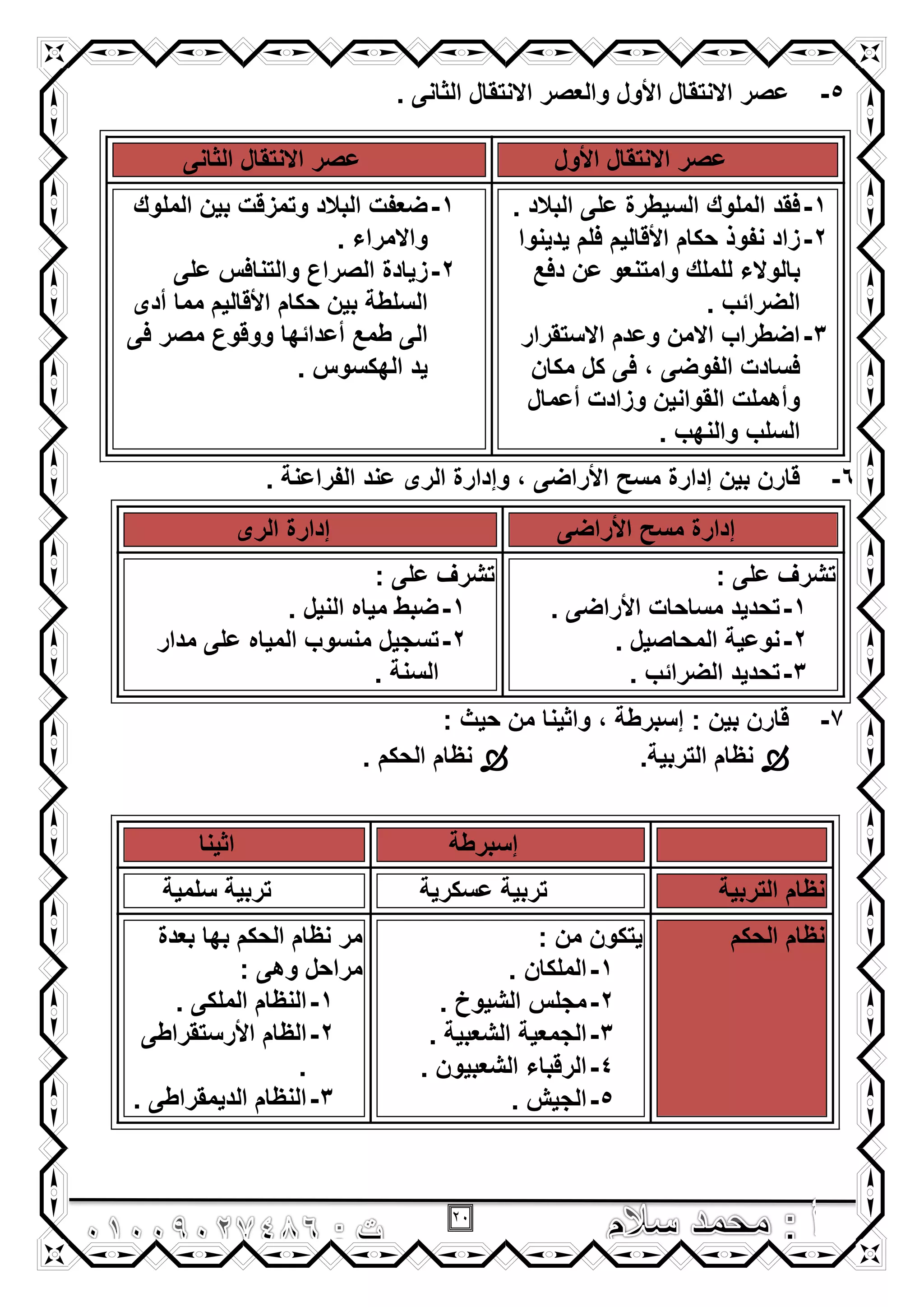 21
5-‫األول‬ ‫االنتقال‬ ‫عصر‬. ‫الثانى‬ ‫االنتقال‬ ‫والعصر‬
‫األول‬ ‫االنتقال‬ ‫عصر‬‫الثانى‬ ‫االنتقال‬ ‫عصر‬
1-‫البالد‬ ‫على‬ ‫السٌطرة‬ ‫الملوك‬ ‫فقد‬.
2-‫ٌدٌنوا‬ ‫فلم‬ ‫األقالٌم‬ ‫حكام‬ ‫نفوذ‬ ‫زاد‬
‫دفع‬ ‫عن‬ ‫وامتنعو‬ ‫للملك‬ ‫بالوالء‬
. ‫الضرائب‬
3-‫االستقرار‬ ‫وعدم‬ ‫االمن‬ ‫اضطراب‬
‫مكان‬ ‫كل‬ ‫فى‬ , ‫الفوضى‬ ‫فسادت‬
‫أعمال‬ ‫وزادت‬ ‫القوانٌن‬ ‫وأهملت‬
. ‫والنهب‬ ‫السلب‬
1-‫الملوك‬ ‫بٌن‬ ‫وتمزقت‬ ‫البالد‬ ‫ضعفت‬
. ‫واالمراء‬
2-‫على‬ ‫والتنافس‬ ‫الصراع‬ ‫زٌادة‬
‫أدى‬ ‫مما‬ ‫األقالٌم‬ ‫حكام‬ ‫بٌن‬ ‫السلطة‬
‫فى‬ ‫مصر‬ ‫ووقوع‬ ‫أعدائها‬ ‫طمع‬ ‫الى‬
. ‫الهكسوس‬ ‫ٌد‬
6-. ‫الفراعنة‬ ‫عند‬ ‫الرى‬ ‫وإدارة‬ , ‫األراضى‬ ‫مسح‬ ‫إدارة‬ ‫بٌن‬ ‫قارن‬
‫األراضى‬ ‫مسح‬ ‫إدارة‬‫الرى‬ ‫إدارة‬
: ‫على‬ ‫تشرؾ‬
1-. ‫األراضى‬ ‫مساحات‬ ‫تحدٌد‬
2-. ‫المحاصٌل‬ ‫نوعٌة‬
3-. ‫الضرائب‬ ‫تحدٌد‬
: ‫على‬ ‫تشرؾ‬
1-. ‫النٌل‬ ‫مٌاه‬ ‫ضبط‬
2-‫تسجٌل‬‫مدار‬ ‫على‬ ‫المٌاه‬ ‫منسوب‬
. ‫السنة‬
7-: ‫حٌث‬ ‫من‬ ‫واثٌنا‬ , ‫إسبرطة‬ : ‫بٌن‬ ‫قارن‬
.‫التربٌة‬ ‫نظام‬. ‫الحكم‬ ‫نظام‬
‫إسبرطة‬‫اثٌنا‬
‫التربٌة‬ ‫نظام‬‫عسكرٌة‬ ‫تربٌة‬‫تربٌة‬‫سلمٌة‬
‫الحكم‬ ‫نظام‬: ‫من‬ ‫ٌتكون‬
1-. ‫الملكان‬
2-. ‫الشٌوخ‬ ‫مجلس‬
3-. ‫الشعبٌة‬ ‫الجمعٌة‬
4-. ‫الشعبٌون‬ ‫الرقباء‬
5-. ‫الجٌش‬
‫بعدة‬ ‫بها‬ ‫الحكم‬ ‫نظام‬ ‫مر‬
: ‫وهى‬ ‫مراحل‬
1-. ‫الملكى‬ ‫النظام‬
2-‫األرستقراطى‬ ‫الظام‬
.
3-. ‫الدٌمقراطى‬ ‫النظام‬
 