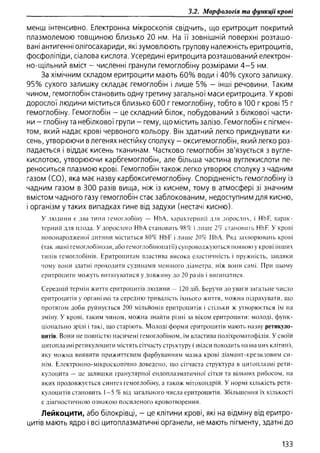 Гістологія людини. О. Д.Луцик,  Київ, 2003