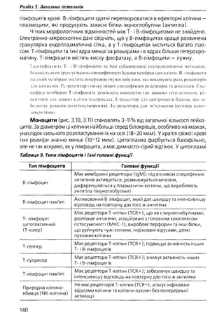 Гістологія людини. О. Д.Луцик,  Київ, 2003