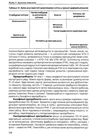 Гістологія людини. О. Д.Луцик,  Київ, 2003