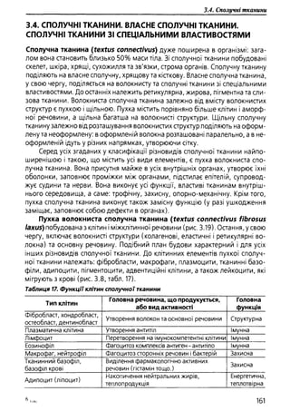 Гістологія людини. О. Д.Луцик,  Київ, 2003