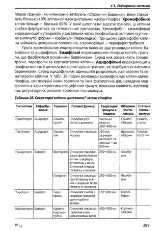 Гістологія людини. О. Д.Луцик,  Київ, 2003