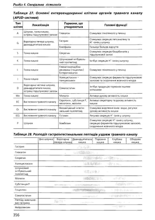 Гістологія людини. О. Д.Луцик,  Київ, 2003