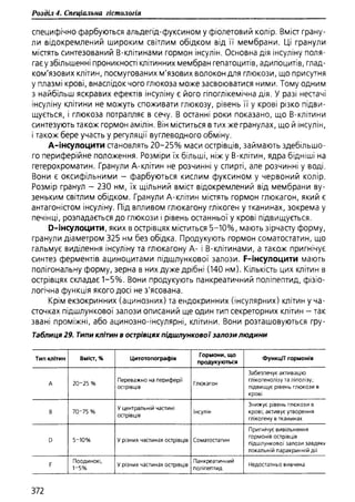 Гістологія людини. О. Д.Луцик,  Київ, 2003