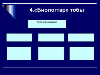 4.«Биологтар» тобы
Табиғат белдемдері
 