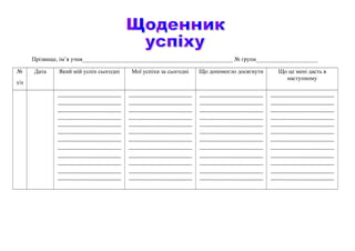 Прізвище, ім’я учня___________________________________________________ № групи_____________________
№
з/п
Дата Який мій успіх сьогодні Мої успіхи за сьогодні Що допомогло досягнути Що це мені дасть в
наступному
 