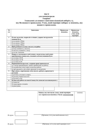 ТЕСТ
для самоконтролю
І-варіант
З наведених до кожного запитання відповідей виберіть ту,
яку Ви вважаєте правильною. Учень, який перевіряє вибирає ту відповідь, яку
вважаєте правильною.
№
з/п
Запитання Правильна
відповідь
Правильна
відповідь
учня, який
перевіряє
1 Ручки молотків, скарпелів та інших ударних інструментів
повинні бути
а) не менше 150мм
б) не менше 120мм
в) не менше 100мм
2 Щоб розбавити соляну кислоту потрібно
а) воду вливають у кислоту
б) кислоту вливають у воду
в) не має значення
3 Напруга тимчасового освітлення у недостатньо освітлених
приміщеннях (санвузлах, сходових клітках) повинна бути
а) не вище 220 В
б) не вище 127 В
в) не вище 42 В
4 Первинний інструктаж з охорони праці проводиться
а) зі всіма працівниками, щойно прийнятими на роботу
б) на робочому місці перед початком роботи
в) при введенні в дію нових приладів та механізмів
5 При опіках, спричинених дією кислот, роблять примочки із
розчинів
а) розчину етилового спирту
б) розчину борної кислоти
в) розчину соди
6 Будівельні роботи на висоті понад 4м дозволяється виконувати з
а) помостів
б) інвентарних столиків
в) риштувань
№ групи (Прізвище, ім’я учня який виконав тест)
№ групи (Прізвище, ім’я учня який перевірив тест)
Оцінка, яку виставляє учень, який перевірив
тест (правильна відповідь 2 бали)
(оцінка)
 