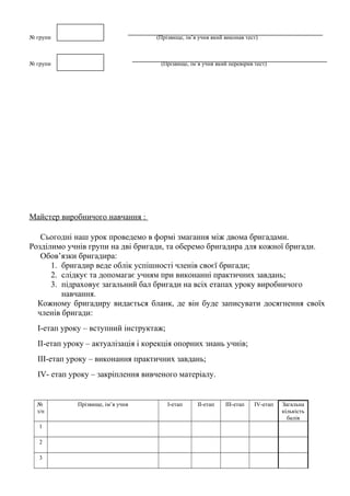№ групи (Прізвище, ім’я учня який виконав тест)
№ групи (Прізвище, ім’я учня який перевірив тест)
Майстер виробничого навчання :
Сьогодні наш урок проведемо в формі змагання між двома бригадами.
Розділимо учнів групи на дві бригади, та оберемо бригадира для кожної бригади.
Обов’язки бригадира:
1. бригадир веде облік успішності членів своєї бригади;
2. слідкує та допомагає учням при виконанні практичних завдань;
3. підраховує загальний бал бригади на всіх етапах уроку виробничого
навчання.
Кожному бригадиру видається бланк, де він буде записувати досягнення своїх
членів бригади:
І-етап уроку – вступний інструктаж;
ІІ-етап уроку – актуалізація і корекція опорних знань учнів;
ІІІ-етап уроку – виконання практичних завдань;
ІV- етап уроку – закріплення вивченого матеріалу.
№
з/п
Прізвище, ім’я учня І-етап ІІ-етап ІІІ-етап ІV-етап Загальна
кількість
балів
1
2
3
 