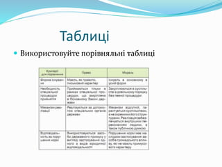 Таблиці
 Використовуйте порівняльні таблиці
 
