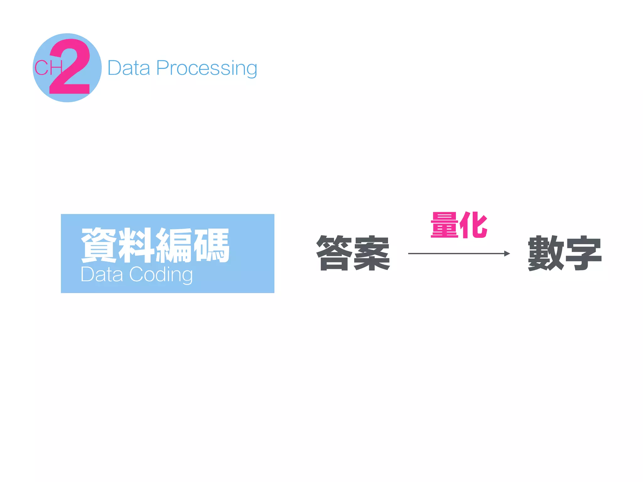 資料編碼
Data Coding
答案 數字
量化
2CH Data Processing
 