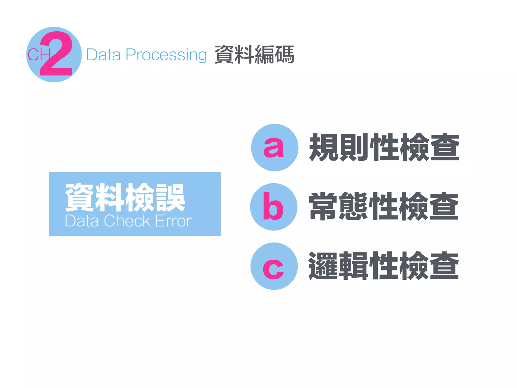 資料檢誤
Data Check Error
a 規則性檢查
b 常態性檢查
c 邏輯性檢查
資料編碼2CH Data Processing
 