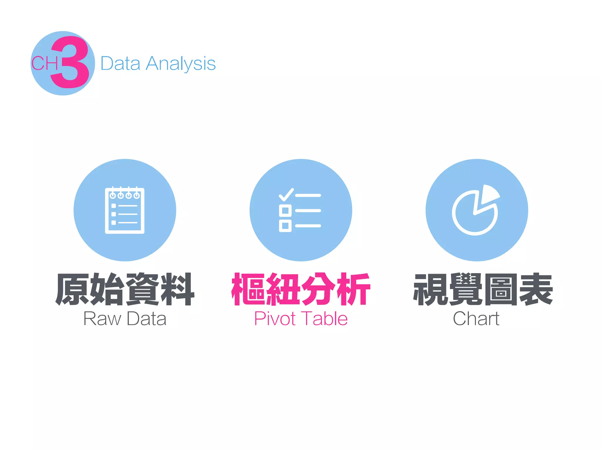Data Analysis
3CH
原始資料
Raw Data
樞紐分析
Pivot Table
視覺圖表
Chart
 