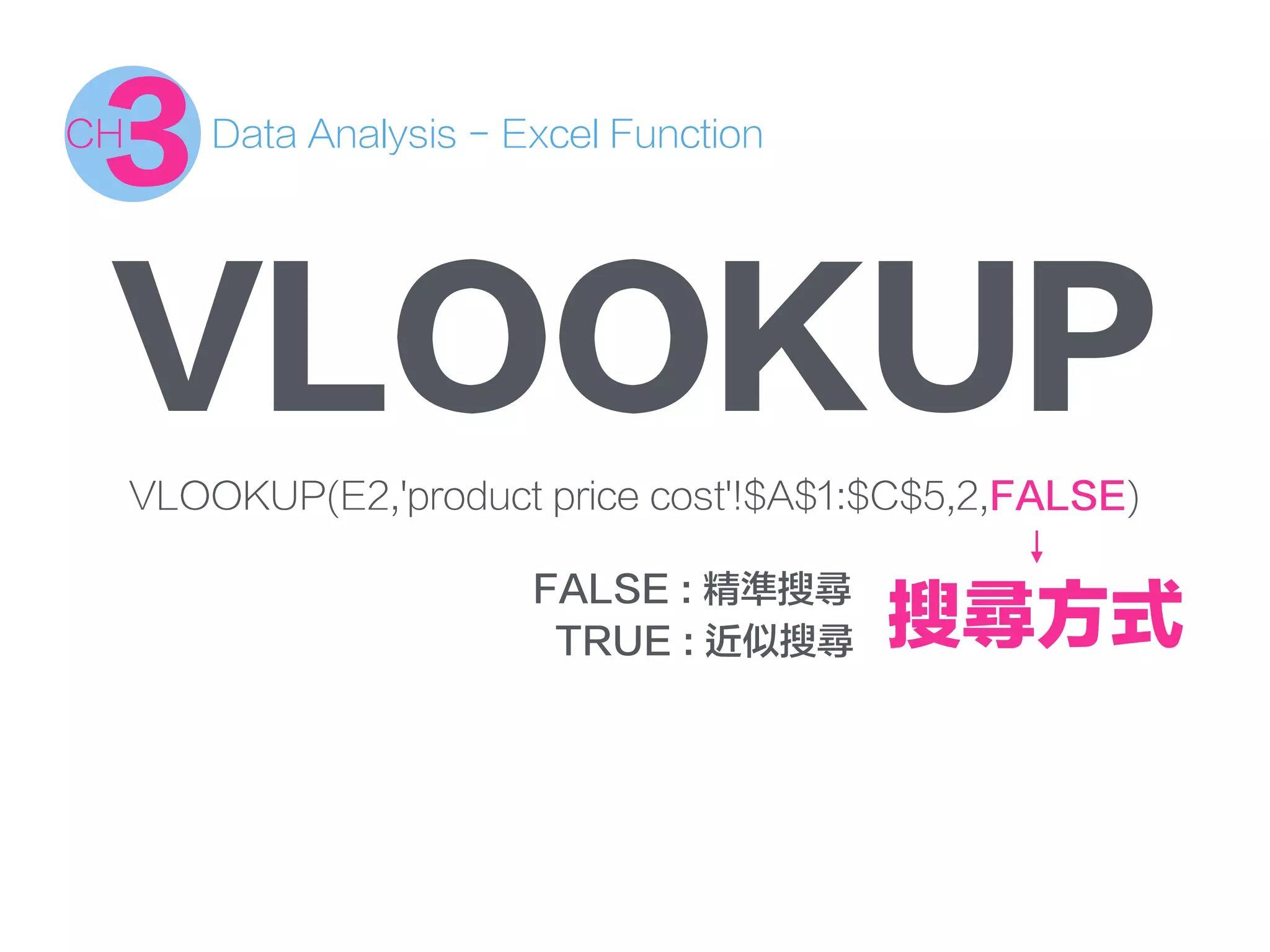 VLOOKUP
VLOOKUP(E2,'product price cost'!$A$1:$C$5,2,FALSE)
搜尋方式
Data Analysis - Excel Function
3CH
FALSE : 精準搜尋
TRUE : 近似搜尋
 