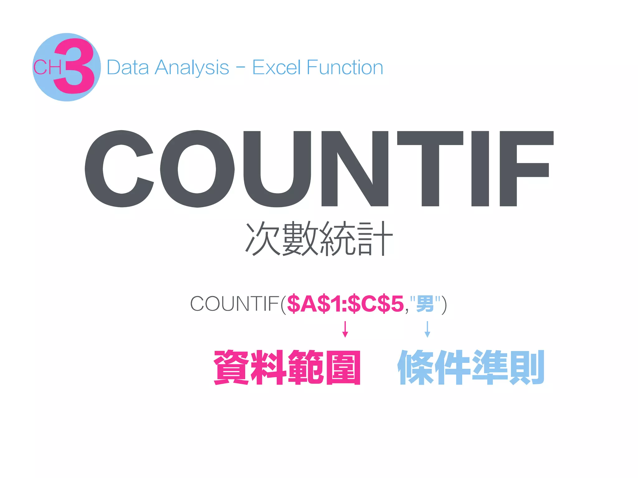 次數統計
Data Analysis - Excel Function
3CH
COUNTIF
COUNTIF($A$1:$C$5,"男")
條件準則資料範圍
 