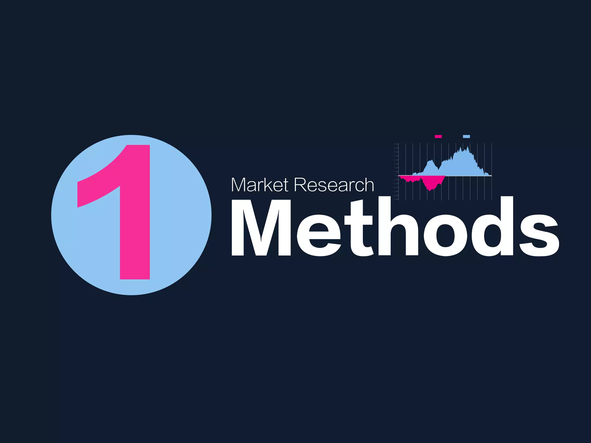 Methods1 Market Research
 