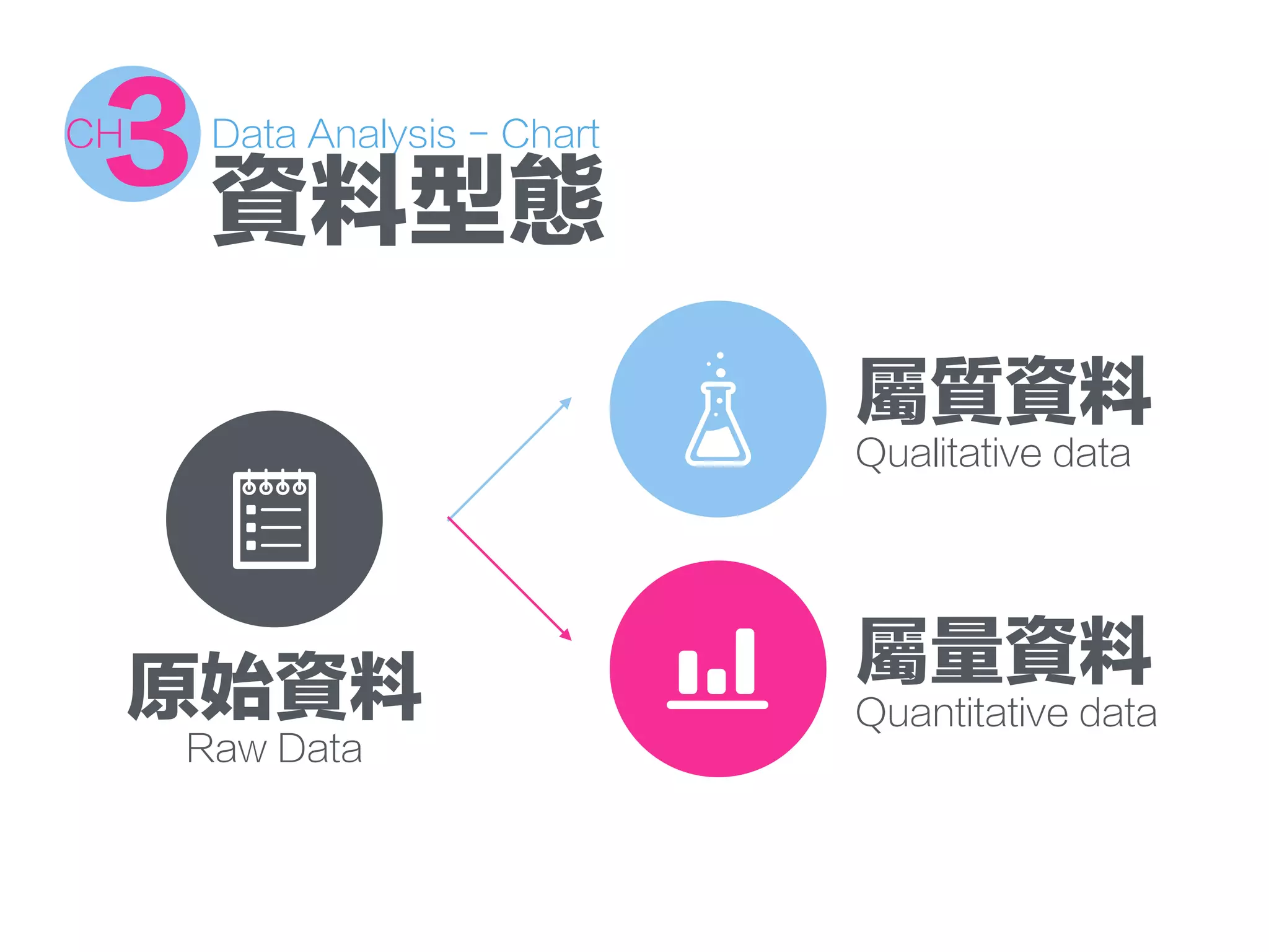 Data Analysis - Chart
3CH
資料型態
原始資料
Raw Data
屬質資料
Qualitative data
屬量資料
Quantitative data
 