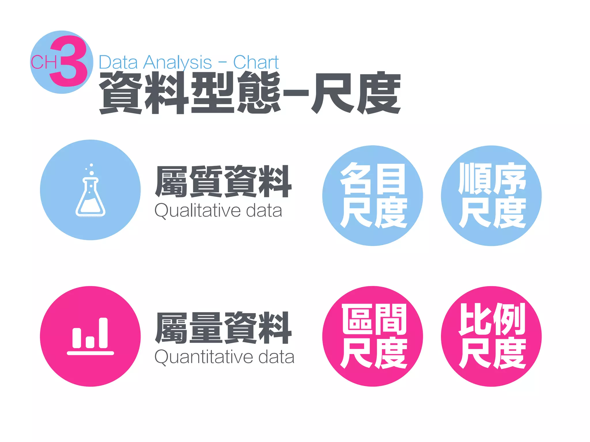 Data Analysis - Chart
3CH
資料型態-尺度
屬質資料
Qualitative data
屬量資料
Quantitative data
名目
尺度
順序
尺度
區間
尺度
比例
尺度
 
