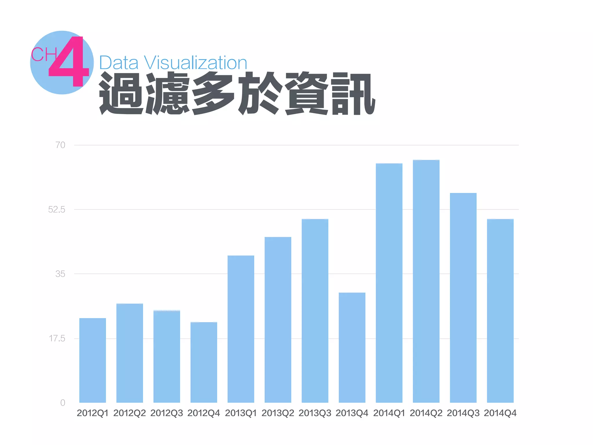 Data Visualization
4CH
過濾多於資訊
0
17.5
35
52.5
70
2012Q1 2012Q2 2012Q3 2012Q4 2013Q1 2013Q2 2013Q3 2013Q4 2014Q1 2014Q2 2014Q3 2014Q4
 