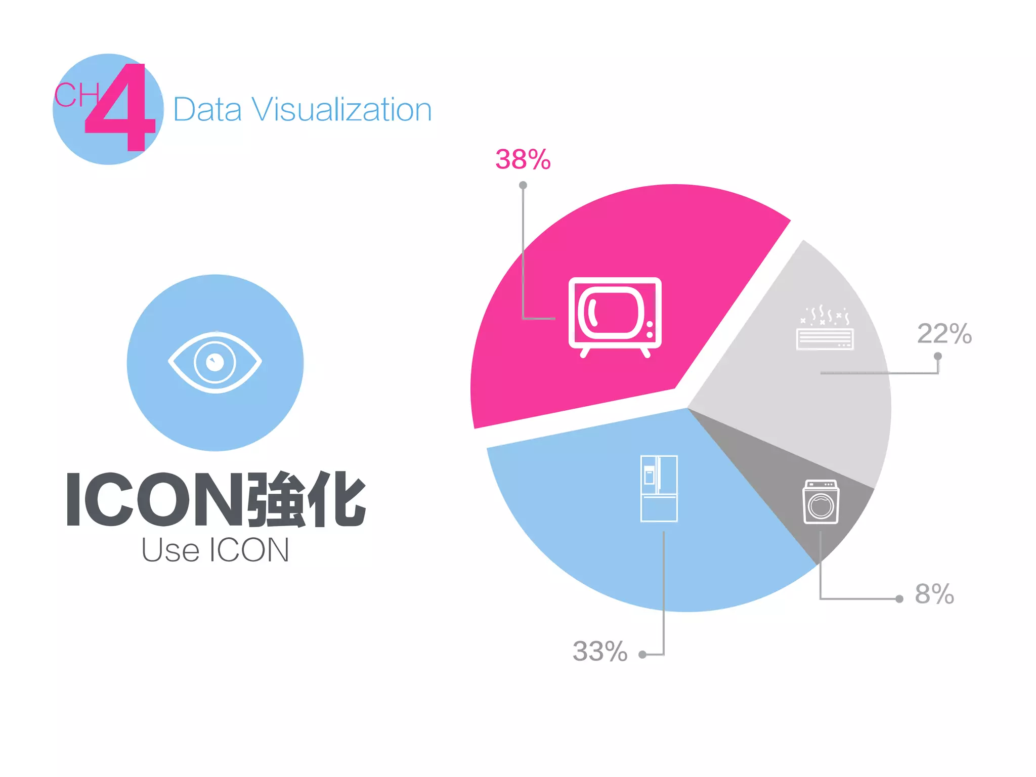 38%
33%
8%
22%
Data Visualization
4CH
ICON強化
Use ICON
 