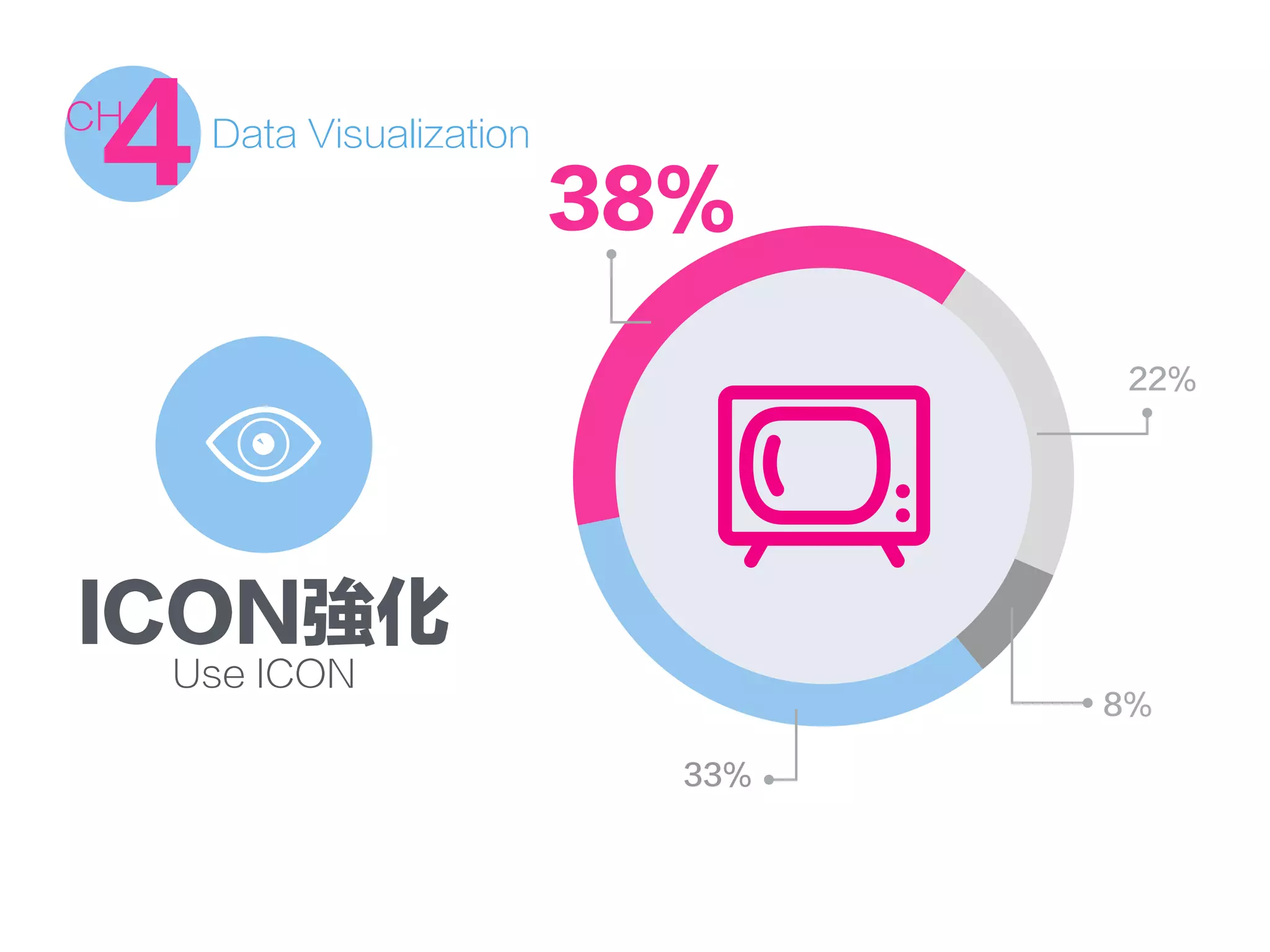 38%
33%
8%
22%
Data Visualization
4CH
ICON強化
Use ICON
 