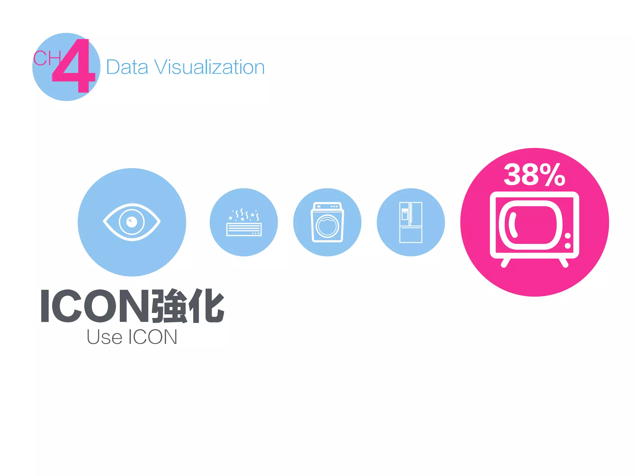 Data Visualization
4CH
ICON強化
Use ICON
38%
 