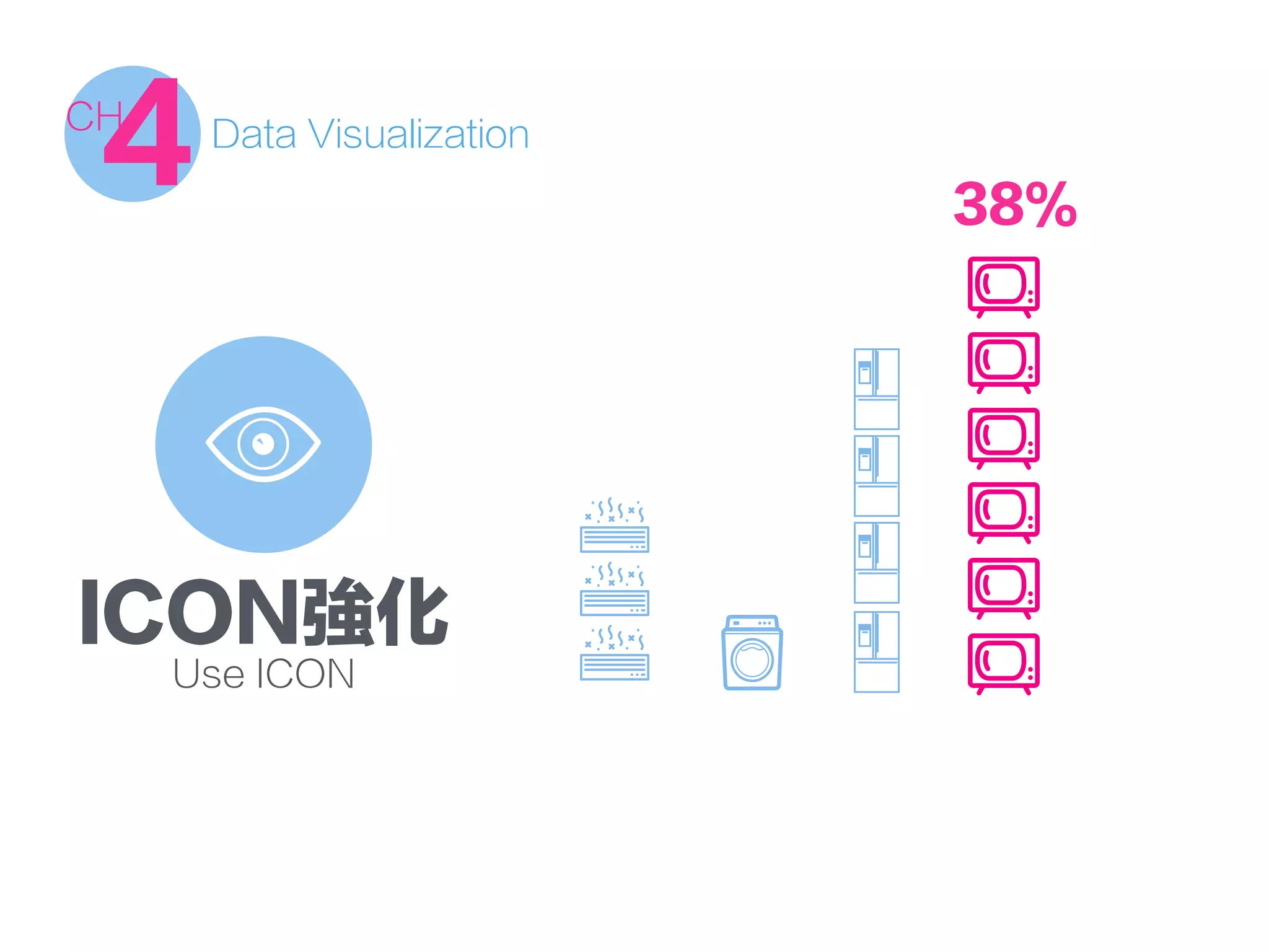 Data Visualization
4CH
ICON強化
Use ICON
38%
 