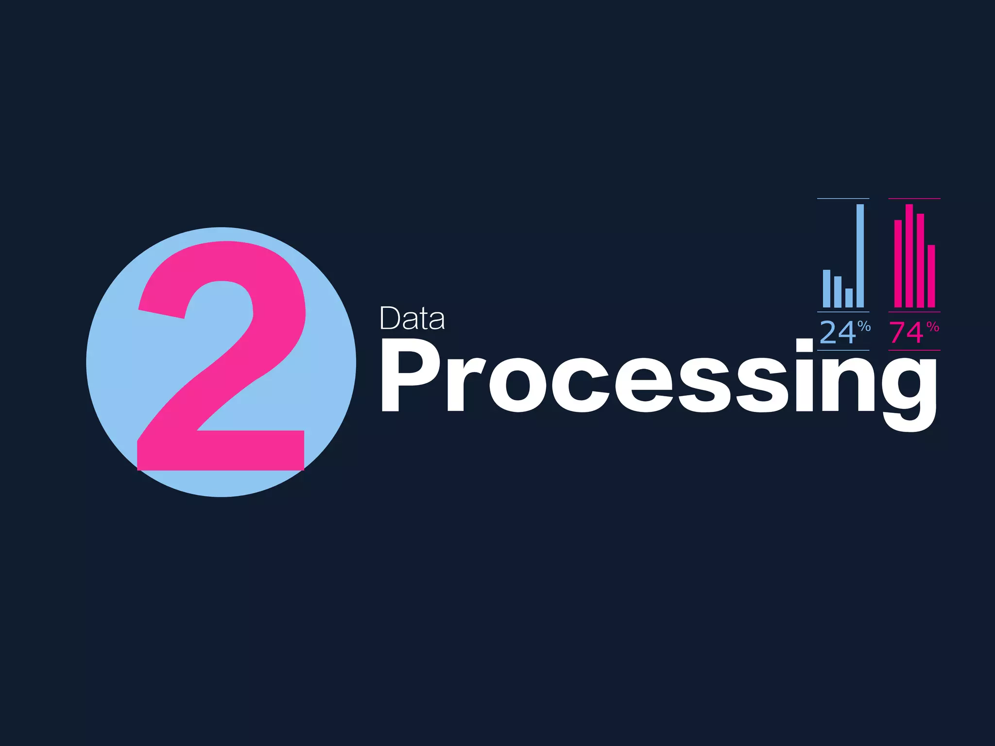 Processing
2 Data
 