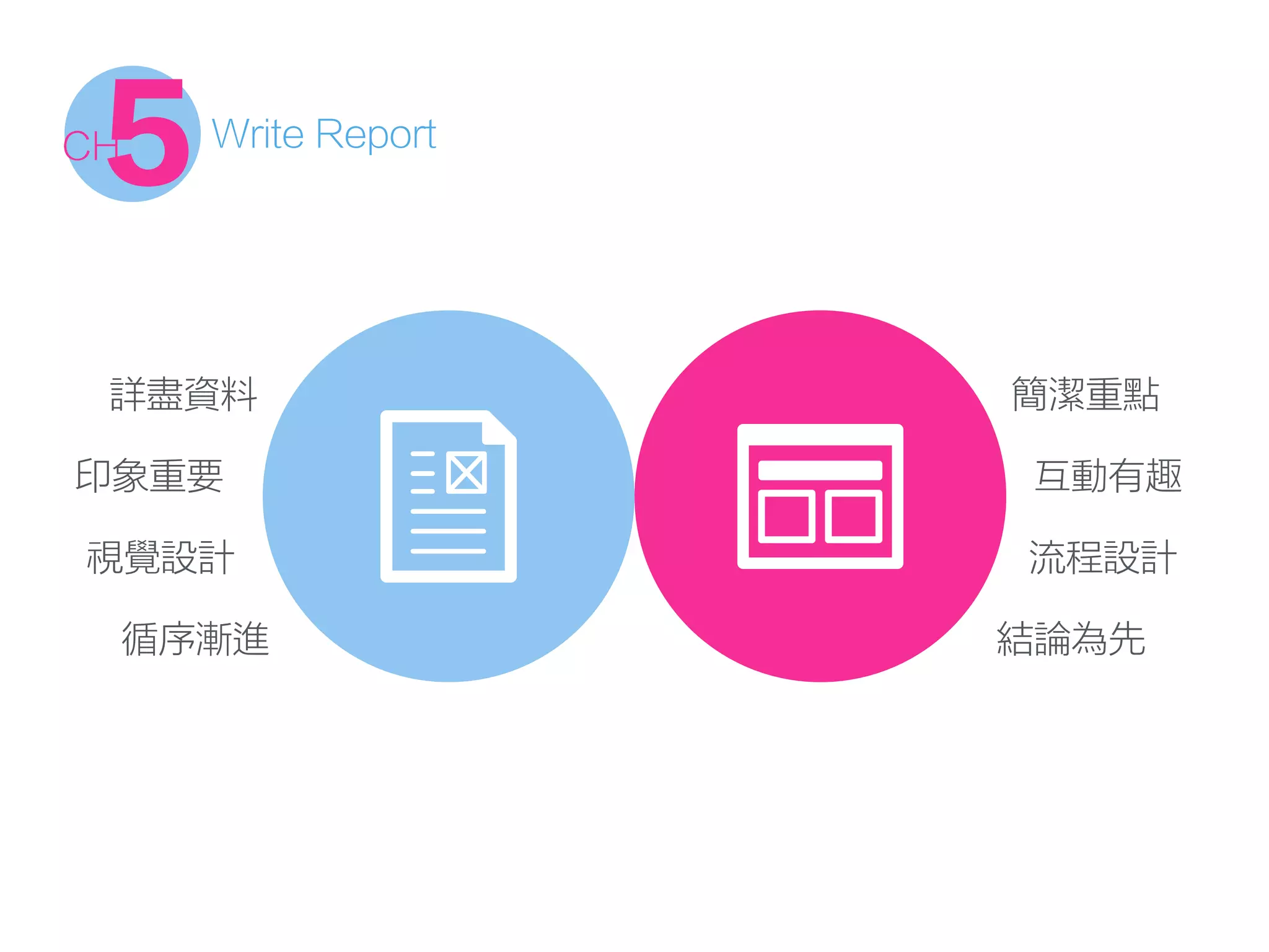 Write Report
5CH
詳盡資料 簡潔重點
印象重要 互動有趣
視覺設計 流程設計
循序漸進 結論為先
 