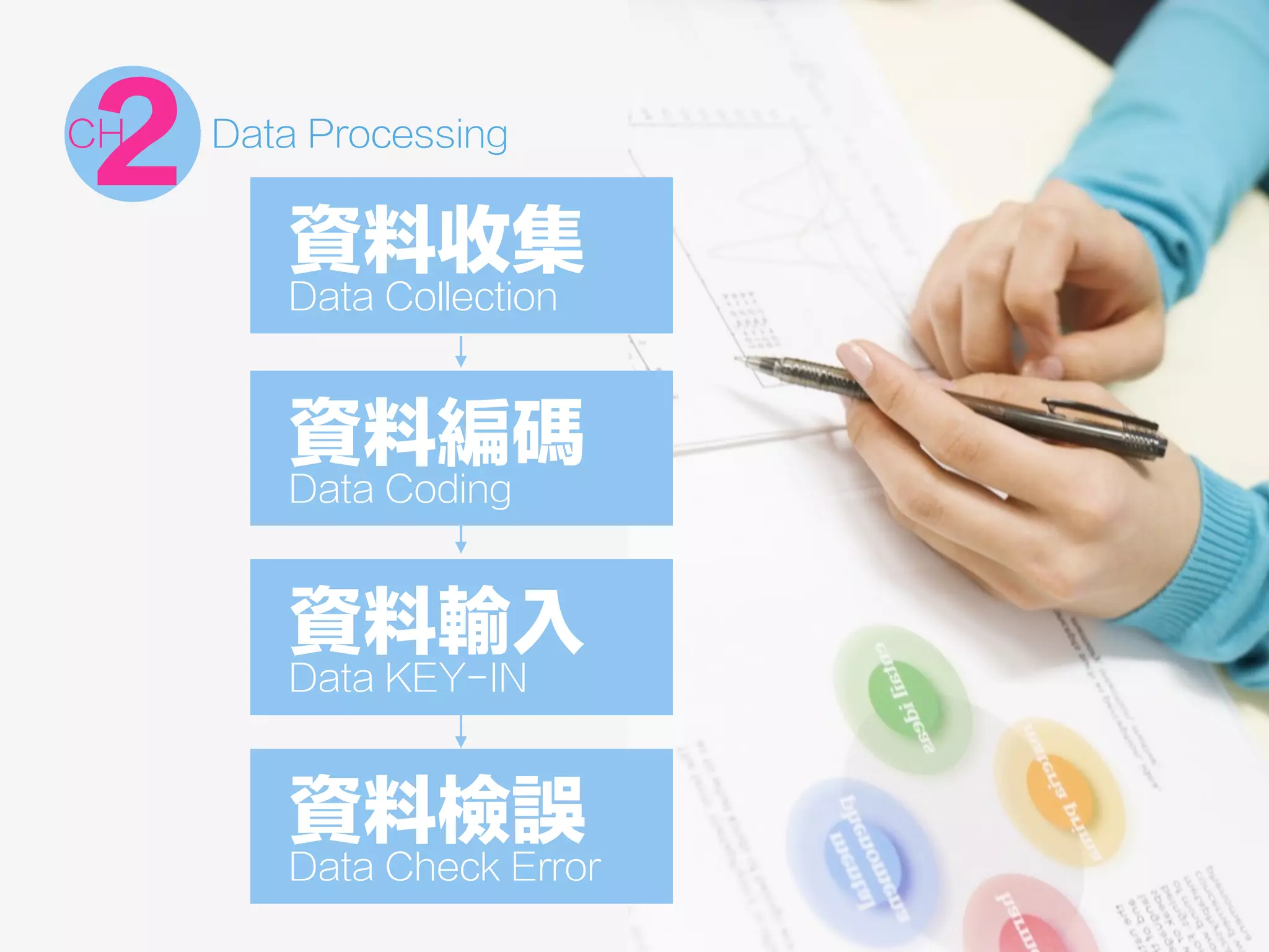2CH
資料收集
Data Collection
資料編碼
Data Coding
資料輸入
Data KEY-IN
資料檢誤
Data Check Error
Data Processing
 