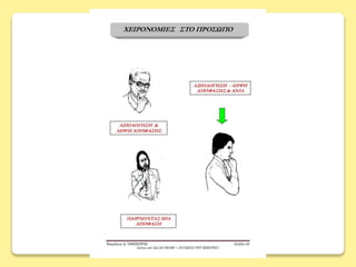 γλωσσα του σωματοσ