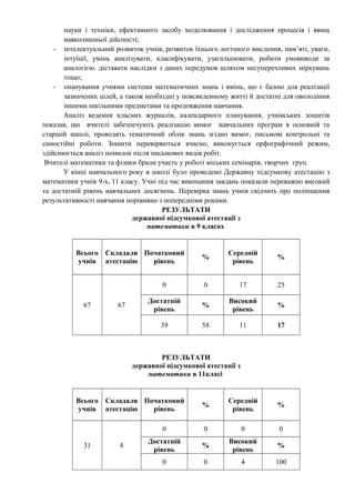 науки і техніки, ефективного засобу моделювання і дослідження процесів і явищ
навколишньої дійсності;
- інтелектуальний розвиток учнів, розвиток їхнього логічного мислення, пам’яті, уваги,
інтуїції, умінь аналізувати, класифікувати, узагальнювати, робити умовиводи за
аналогією. діставати наслідки з даних передумов шляхом несуперечливих міркувань
тощо;
- опанування учнями системи математичних знань і вмінь, що є базою для реалізації
зазначених цілей, а також необхідні у повсякденному житті й достатні для оволодіння
іншими шкільними предметами та продовження навчання.
Аналіз ведення класних журналів, календарного планування, учнівських зошитів
показав, що вчителі забезпечують реалізацію вимог навчальних програм в основній та
старшій школі, проводять тематичний облік знань згідно вимог, письмові контрольні та
самостійні роботи. Зошити перевіряються вчасно, виконується орфографічний режим,
здійснюється аналіз помилок після письмових видів робіт.
Вчителі математики та фізики брали участь у роботі міських семінарів, творчих груп.
У кінці навчального року в школі було проведено Державну підсумкову атестацію з
математики учнів 9-х, 11 класу. Учні під час виконання завдань показали переважно високий
та достатній рівень навчальних досягнень. Перевірка знань учнів свідчить про поліпшення
результативності навчання порівняно з попередніми роками.
РЕЗУЛЬТАТИ
державної підсумкової атестації з
математики в 9 класах
Всього
учнів
Складали
атестацію
Початковий
рівень
%
Середній
рівень
%
67 67
0 0 17 25
Достатній
рівень
%
Високий
рівень
%
39 58 11 17
РЕЗУЛЬТАТИ
державної підсумкової атестації з
математики в 11класі
Всього
учнів
Складали
атестацію
Початковий
рівень
%
Середній
рівень
%
31 4
0 0 0 0
Достатній
рівень
%
Високий
рівень
%
0 0 4 100
 