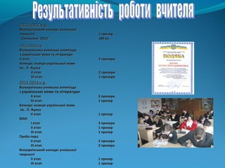 2012-2013 н.р.2012-2013 н.р.
Всеукраїнська учнівська олімпіадВсеукраїнська учнівська олімпіадаа
зз української мови та літ...