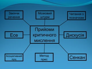 Прийоми
критичного
мислення
Сенкан
Есе
Метод
прес
Мозковий
штурм
Читання з
позначкам
Дискусія
Асоціативний
кущ
Закінчи
реч...