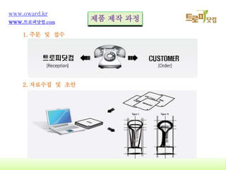 6
www.oward.kr
www.?????.com
?? ?? ??
1. ?? ? ??
2. ???? ? ??
 