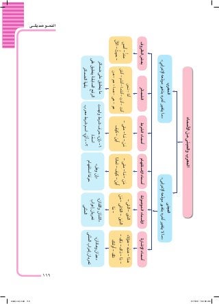خرائط مفاهيم العطف والبناء والإعراب والمجرد والمزيد