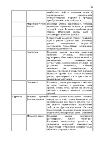 19
необыч-ных свойств, используя элементы
фантазирования, преодоле-вать
психологическую инерцию в процессе
преобразования свойств объектов
Морфологи-ческий
анализ
Развивает умение генерировать большое
количество вариантов ответов в рамках
заданной темы. Развивает комбинаторные
умения. Производит оценку идей и
детализирует наиболее удачные
Способствует развитию умения генерации
идей в рамках заданной темы. Развивает
умения планирования творческой
деятельности. Способствует организации
поисковой деятельности
Дихотомия Развивает умения выделять различные
признаки объектов, производить
группировку объектов ситуаций, явлений по
вы-явленным характеристикам,
осуществлять классификации объектов по
различным основаниям, выбирать
основания для классификации в
зависимости от цели и конкретной ситуации
Позволяет сужать поле поиска Развивает
умения ориентиро-ваться в пространстве,
анализировать ситуации
Синектика Развивает умения рассматривать объекты,
ситуации, явления с различных точек
зрения, менять точку зрения на обычные
объекты с помощью заданных педагогом
условий
II уровень Типовые приемы
фантазиро-вания
Развивают умения качественно, системно
генерировать идеи; делать фантастические
преобразования как самого объекта, так и
его свойств, составляющих (подсистемы),
либо места функ-ционирования, обитания
(надсистемы) с помощью приема, заданного
педагогом или выбранного самим учащимся
Моделиро-вание Развивает умения школьников
рассматривать объект ―изнут-ри‖.
Расширяет возможности учащихся в
управлении поиско-вой деятельностью.
Способствует стремлению самостоятельно
объяснять ситуации, явления
 
