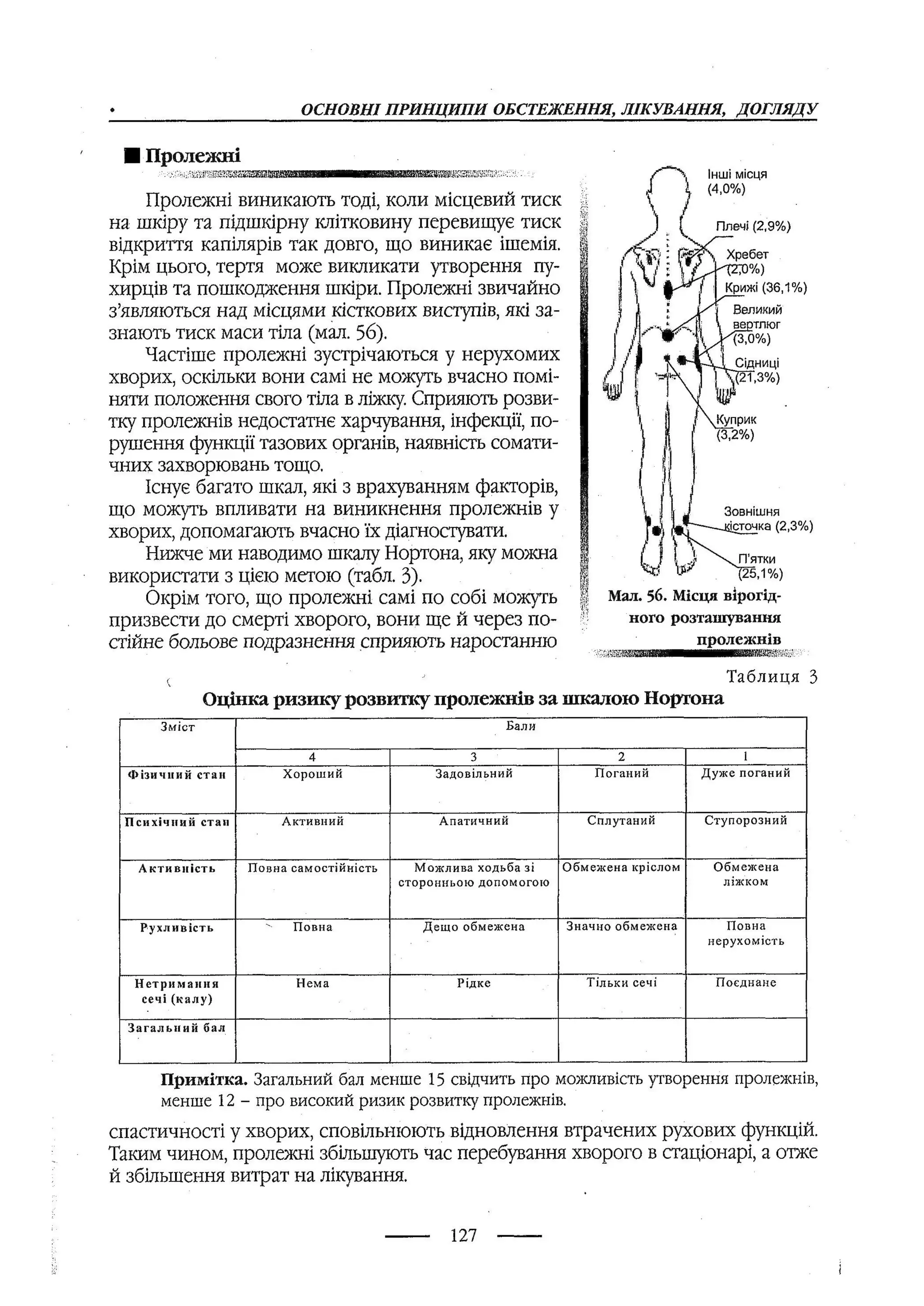 медсестринство в неврології за ред. В.М. Пашковський, І.І. Кричун, І.І. Кривецька, І.Я. ст.254 , 2003р
