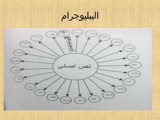 ‫الببليوجرام‬
 